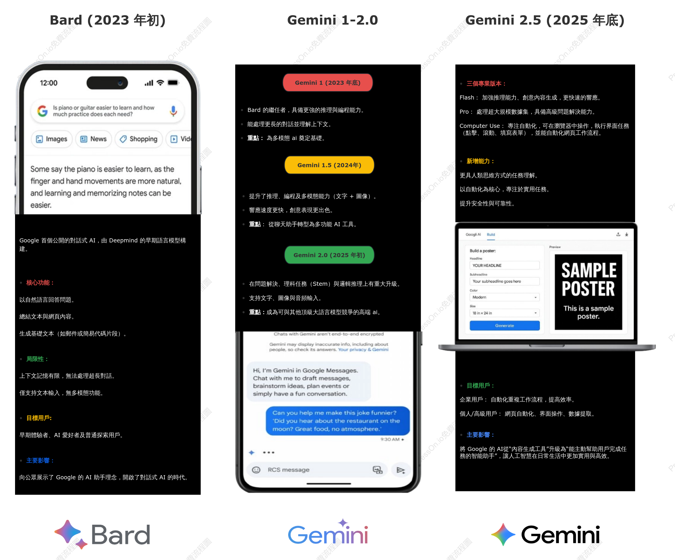 Google AI 演進歷程（Bard 到 Gemini 2.5 Computer Use）