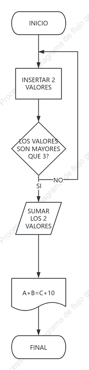 TRABAJO DE ALLEN