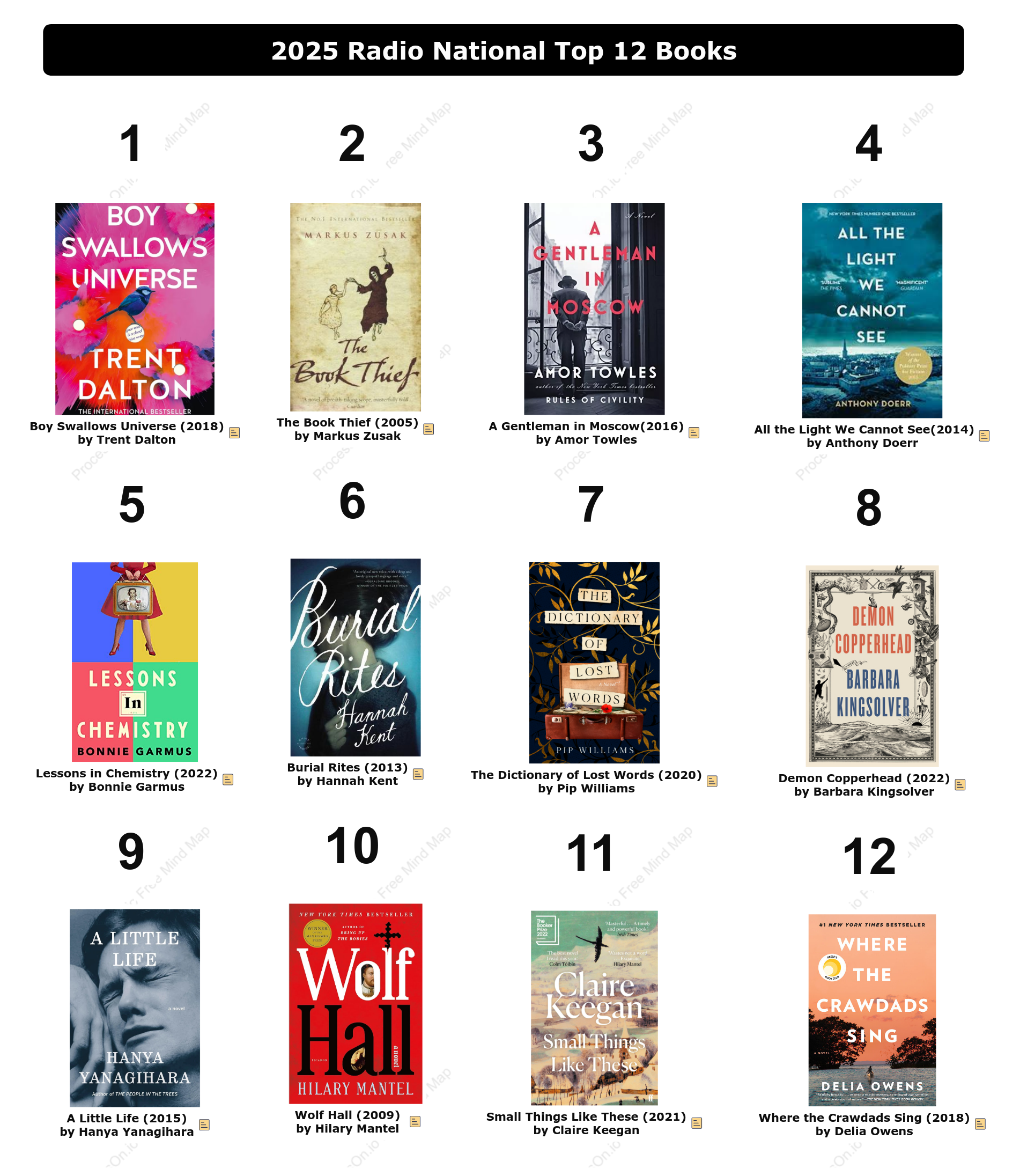 2025 Radio National Top 12 Books