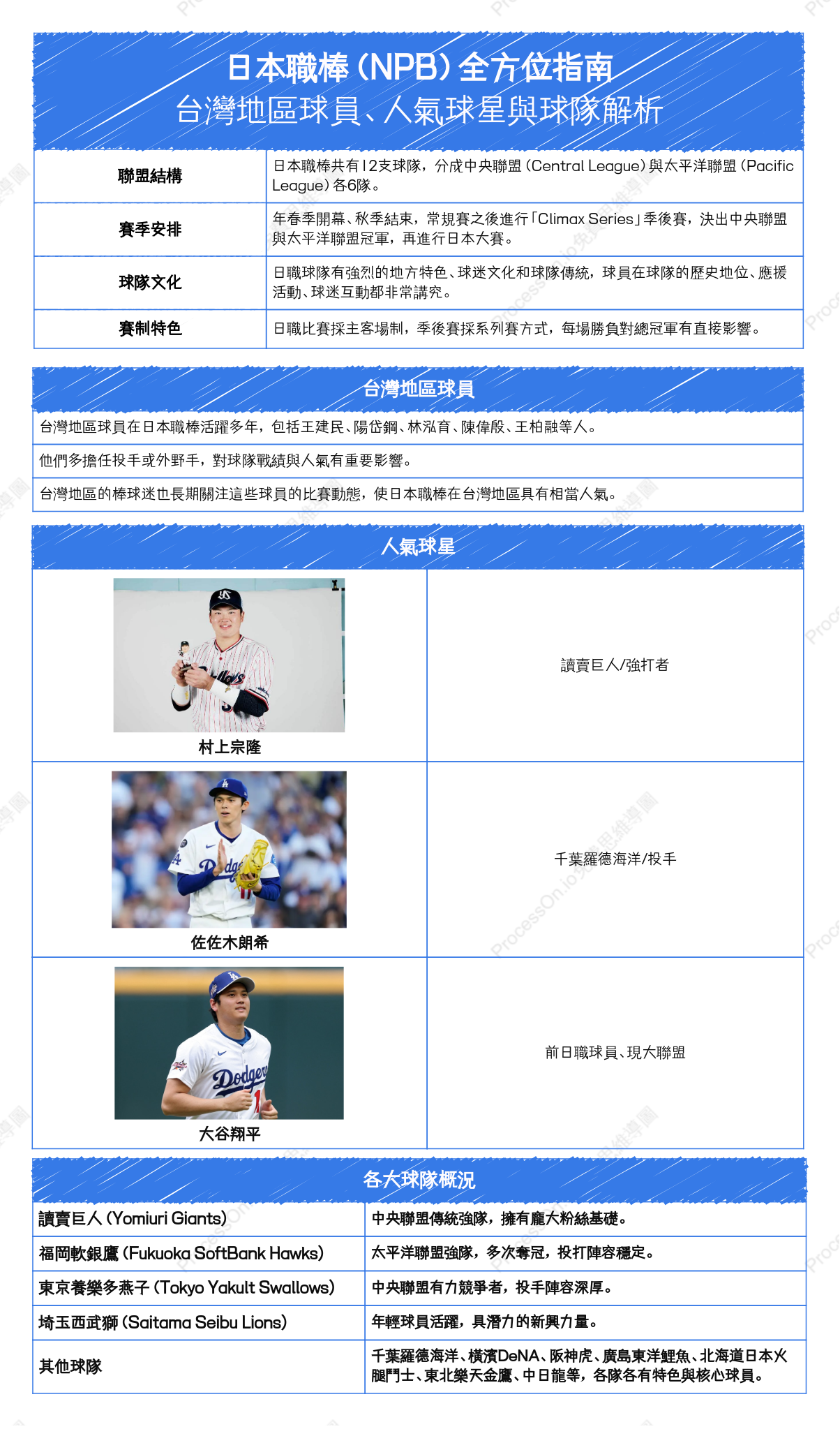 日本職棒（NPB）全方位指南：台灣地區球員、人氣球星與球隊解析