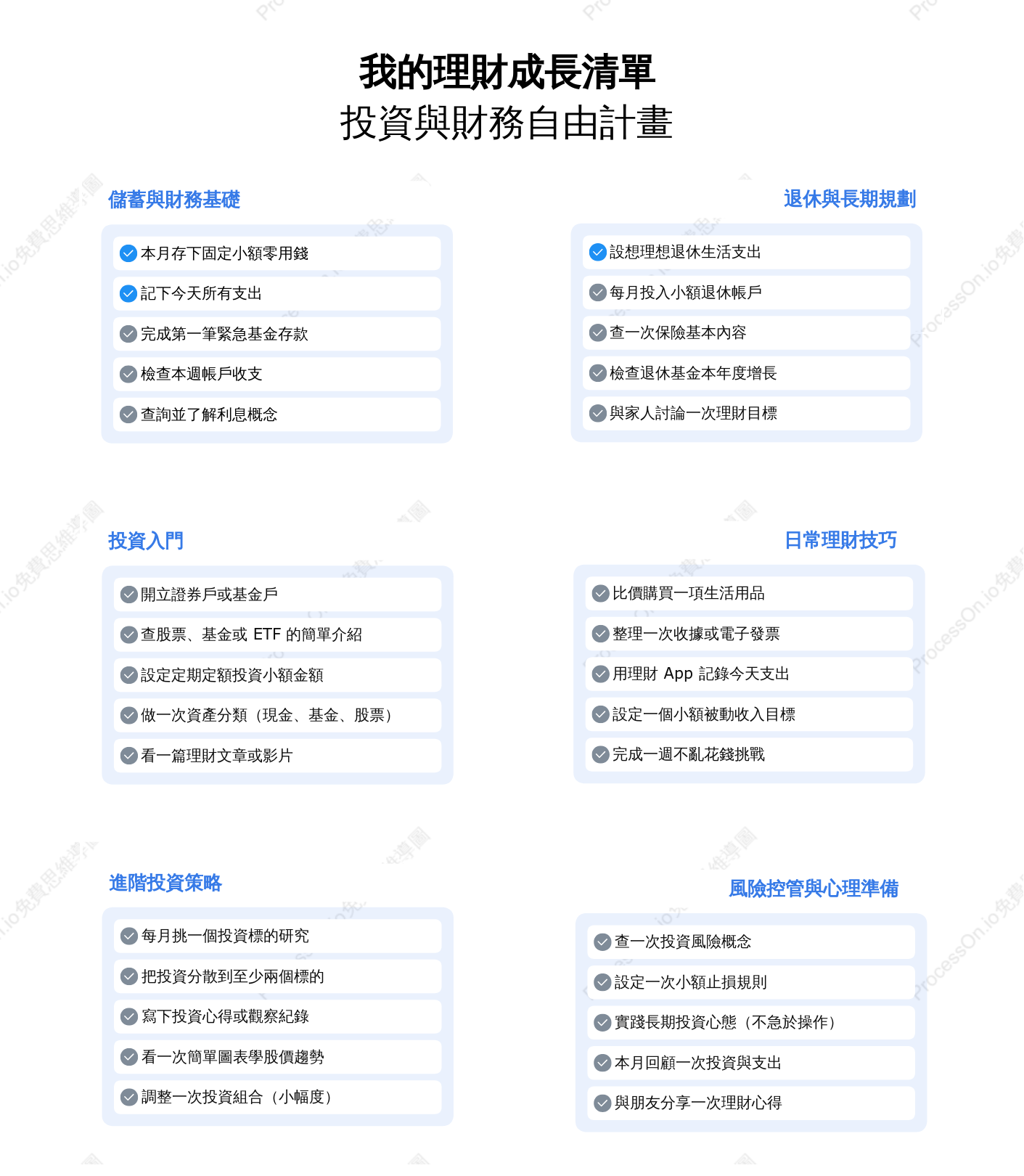 我的理財成長清單-投資與財務自由計畫
