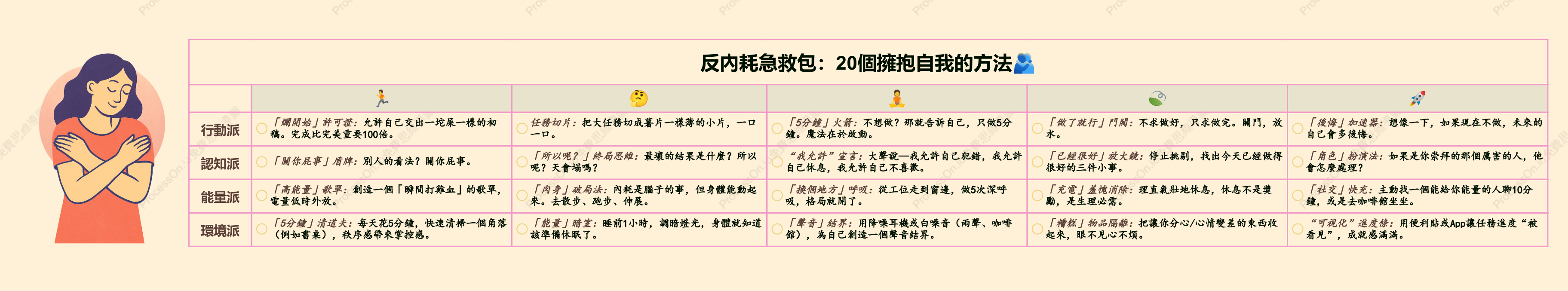 反內耗急救包：20個擁抱自我的方法