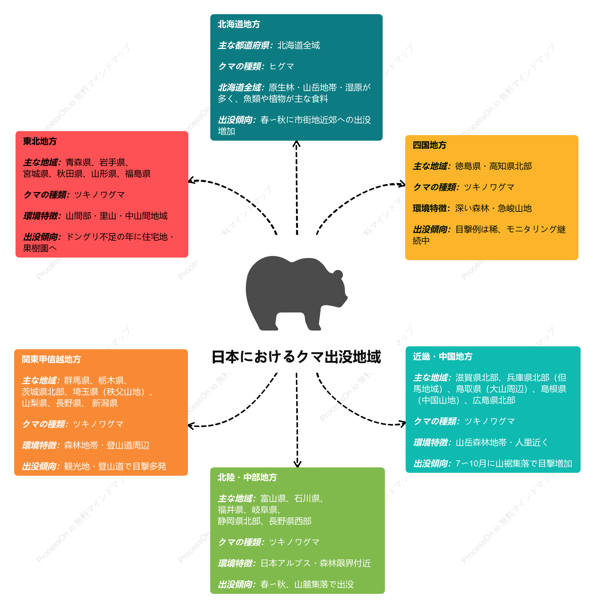日本におけるクマ出没地域