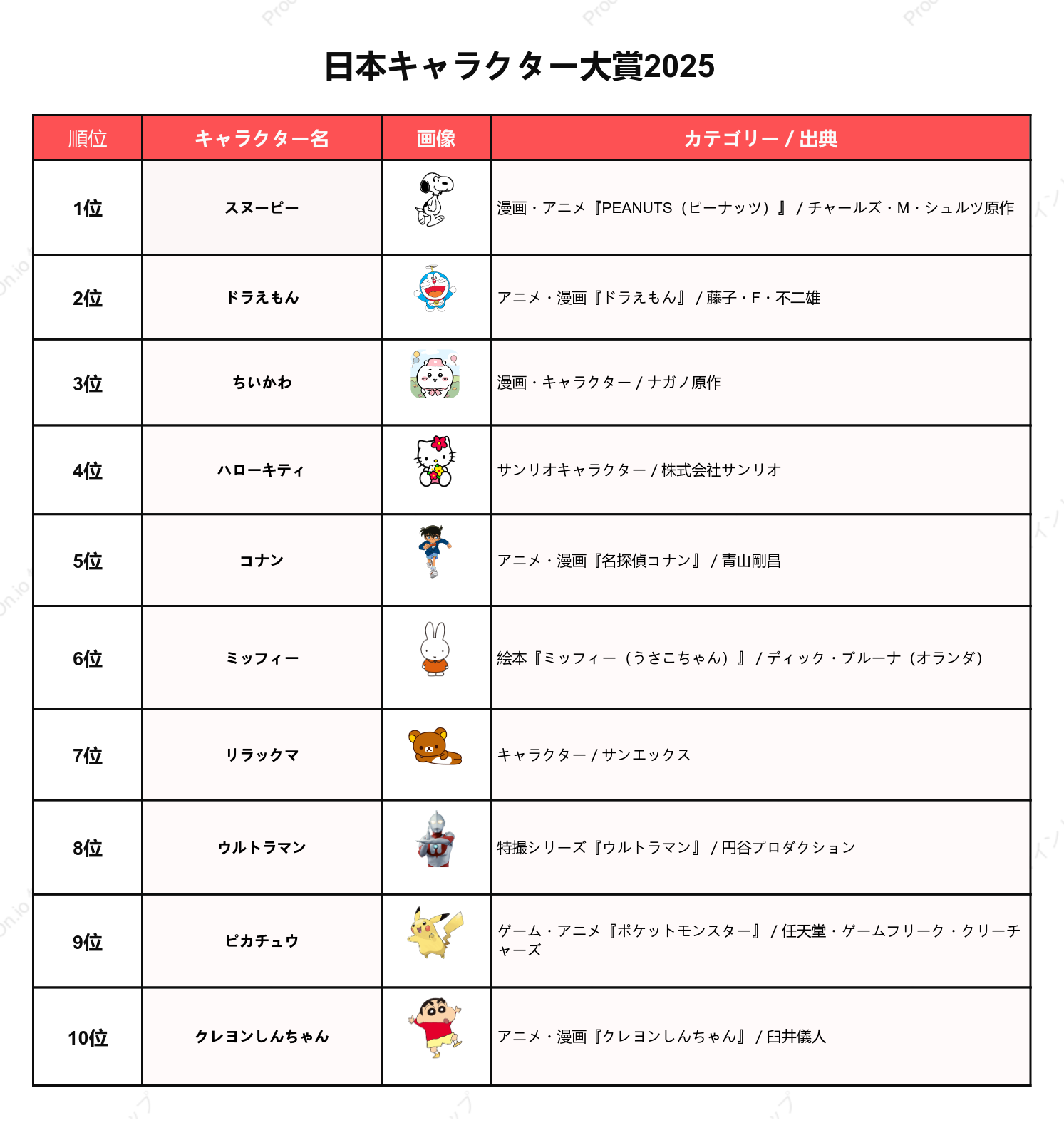 日本キャラクター大賞2025