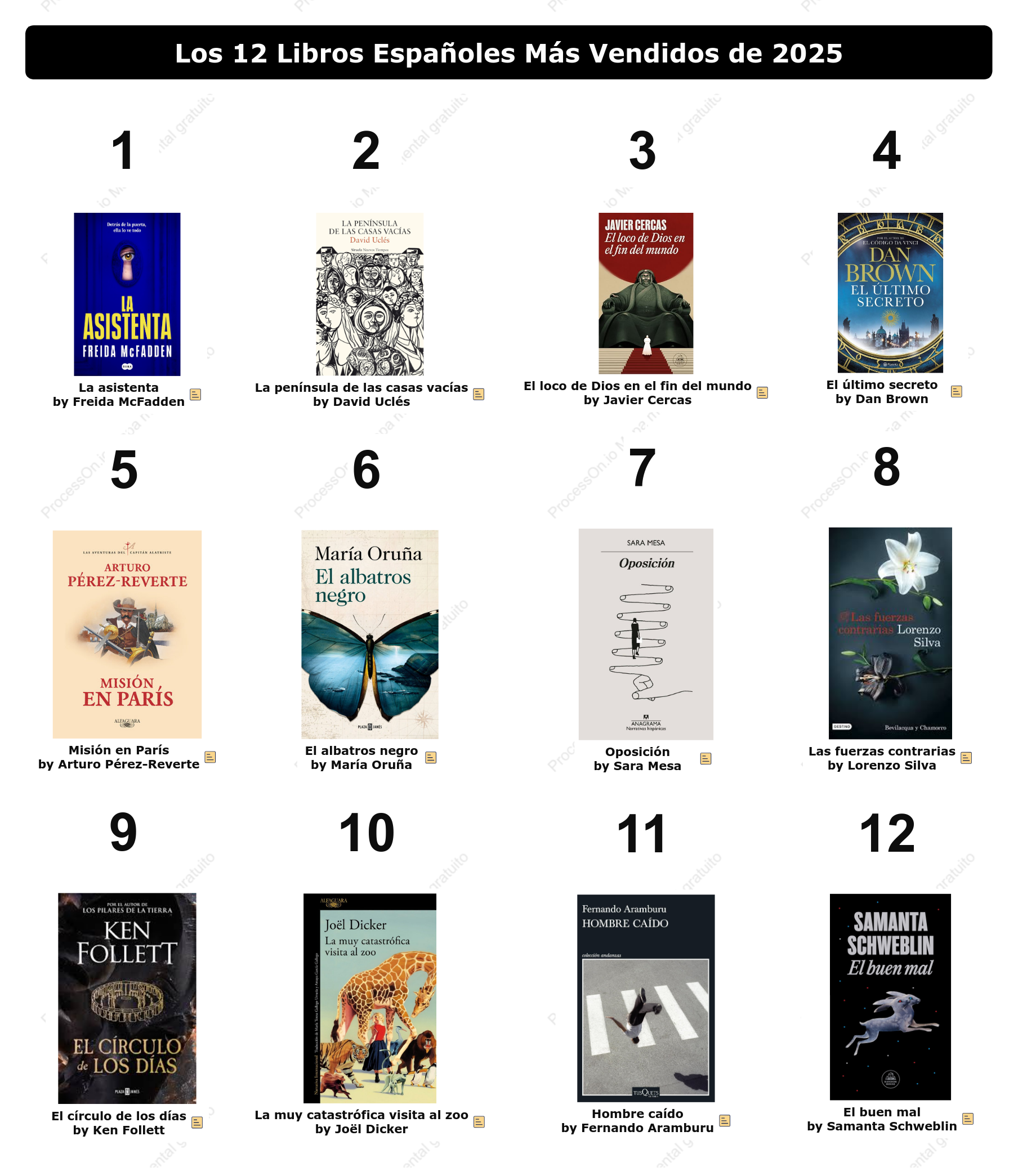 Los 12 Libros Españoles Más Vendidos de 2025