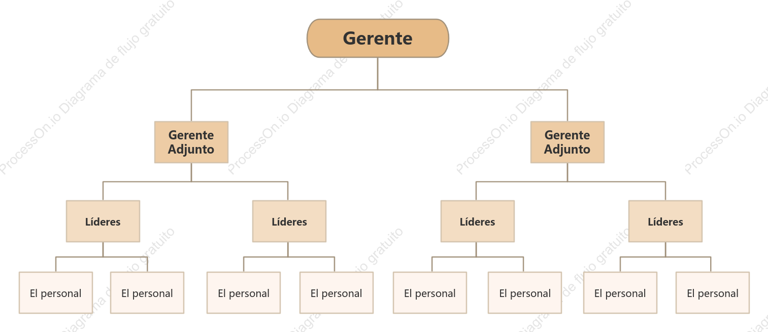 Organigrama lineal