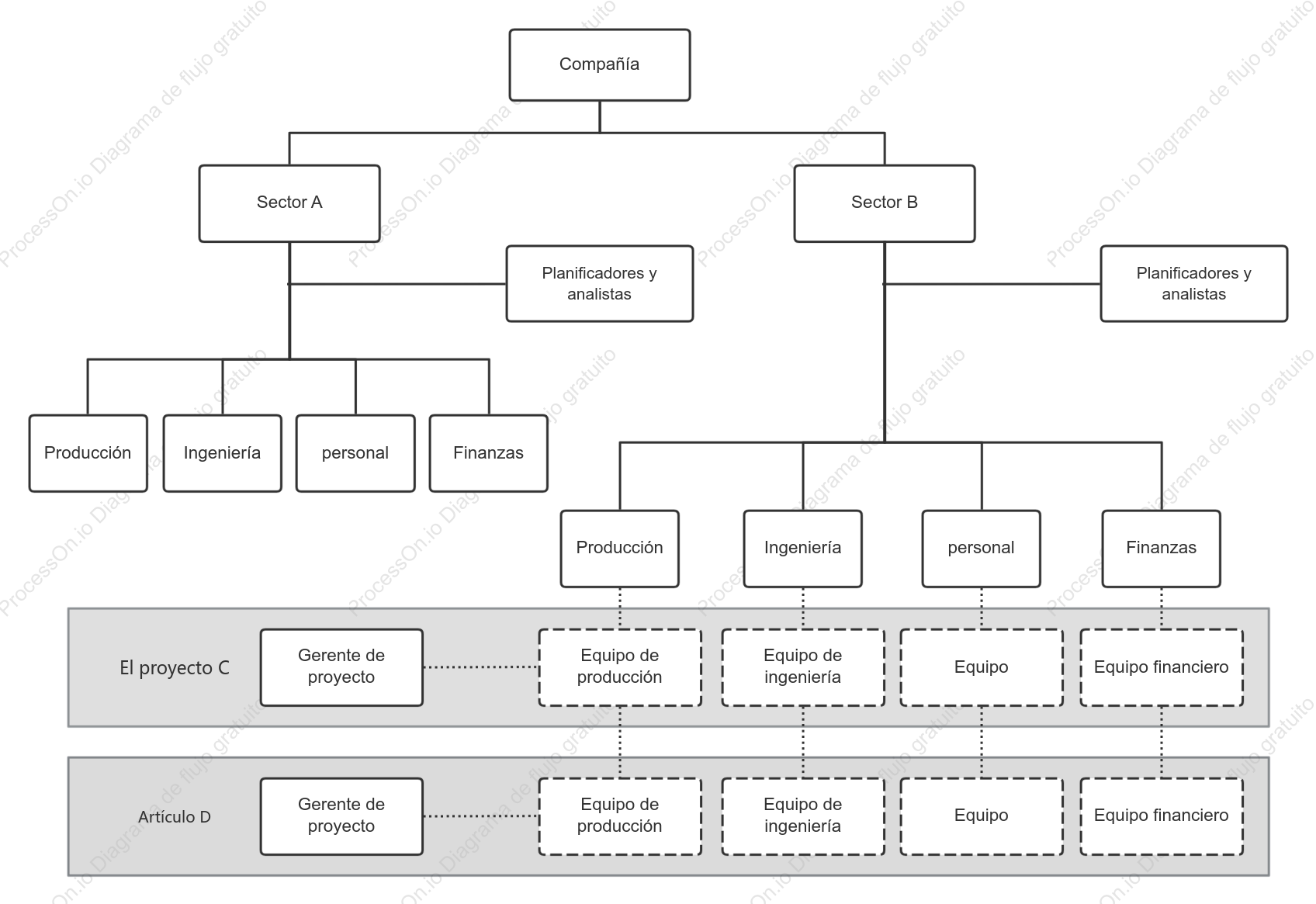 Estructura organizativa matricial de la empresa