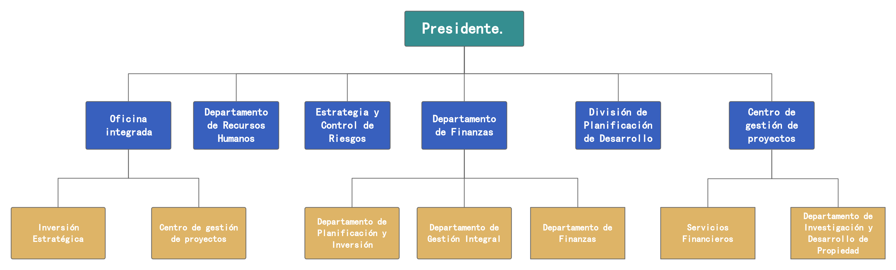 Organigrama funcional