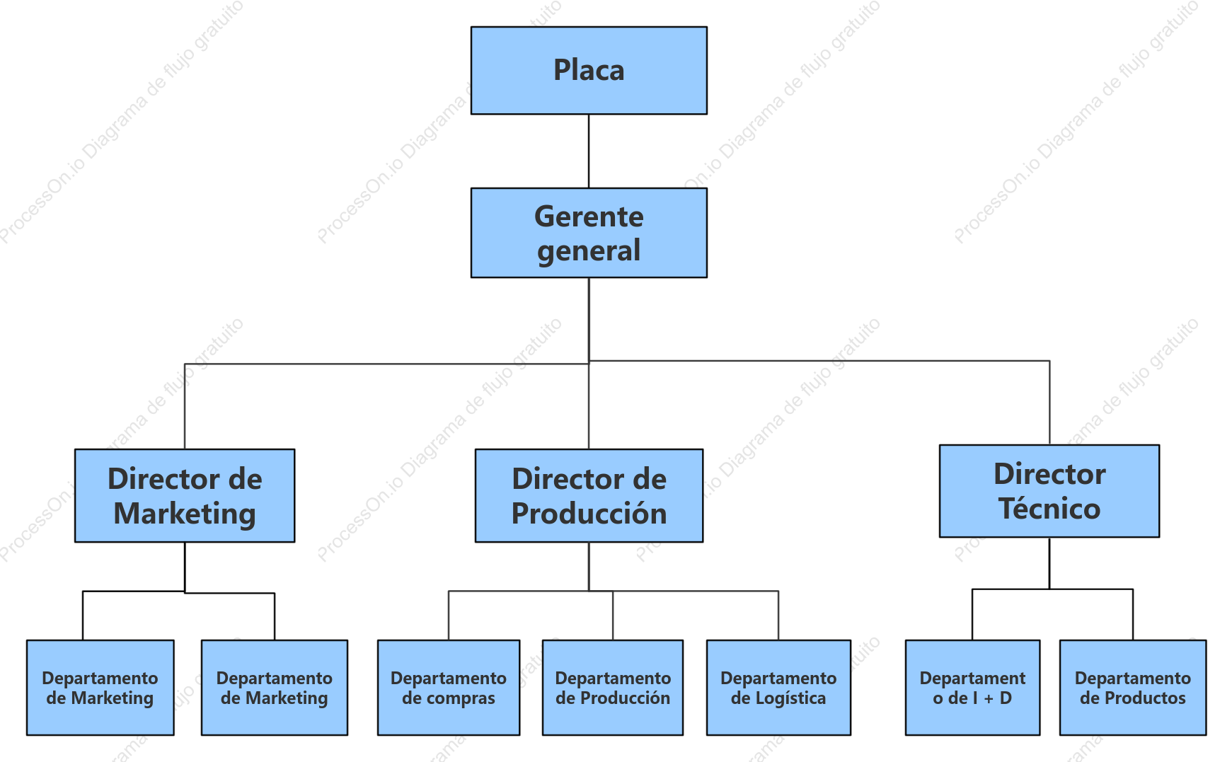 Organigrama lineal empresarial