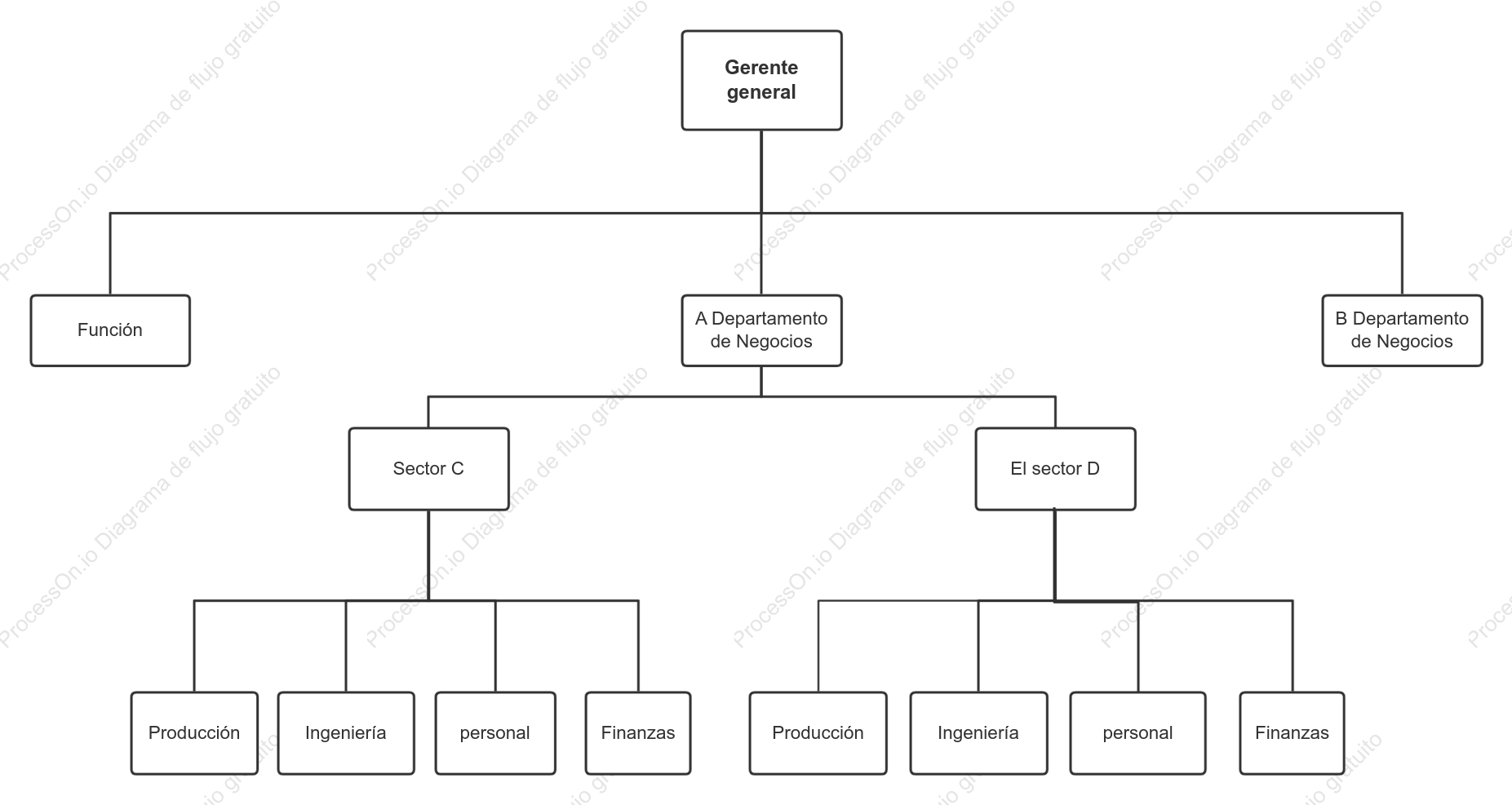 Plantilla de organigrama por división