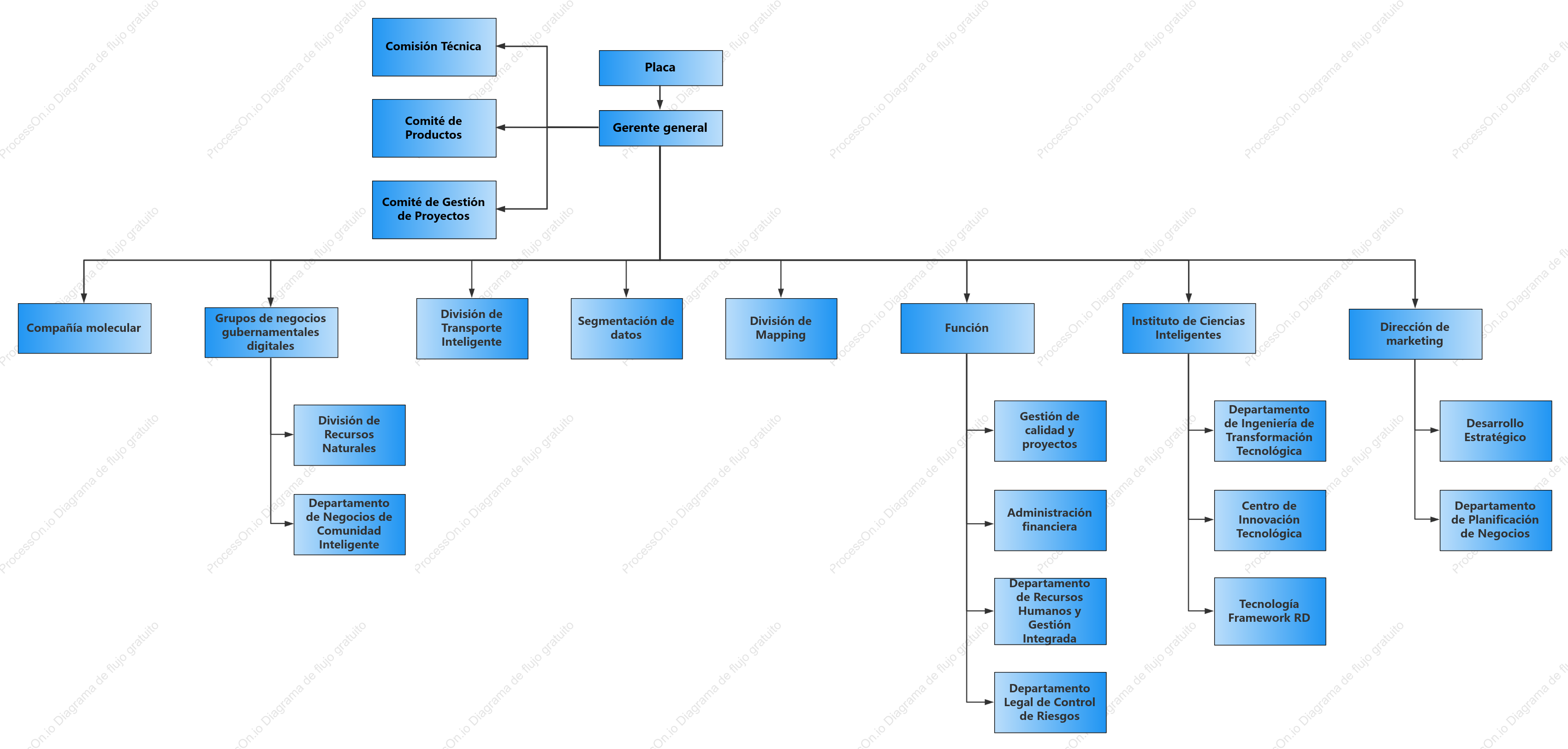 Plantilla de organigrama por división