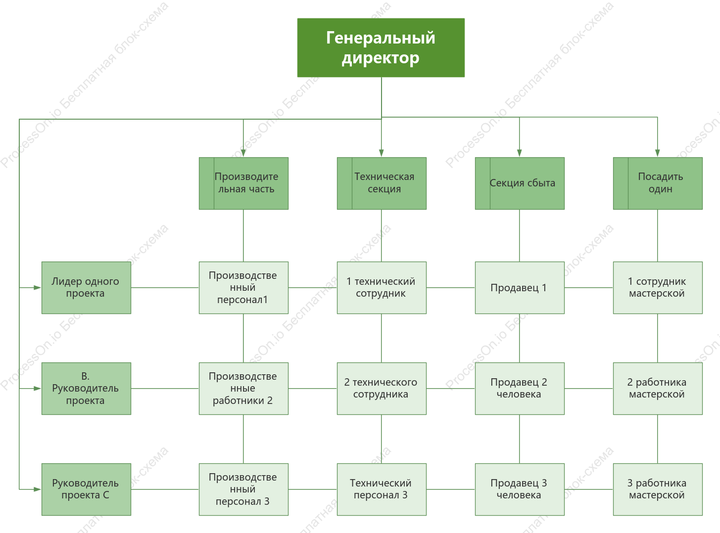 Матричная организационная структура