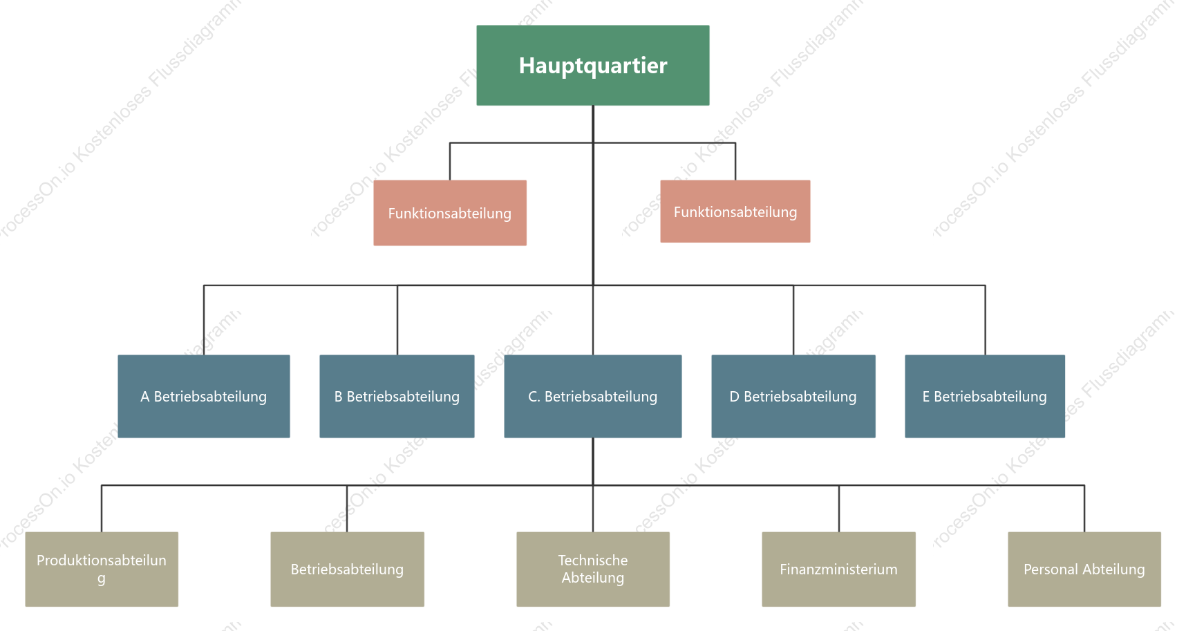Vorlage für ein abteilungsbasiertes Organisationsdiagramm
