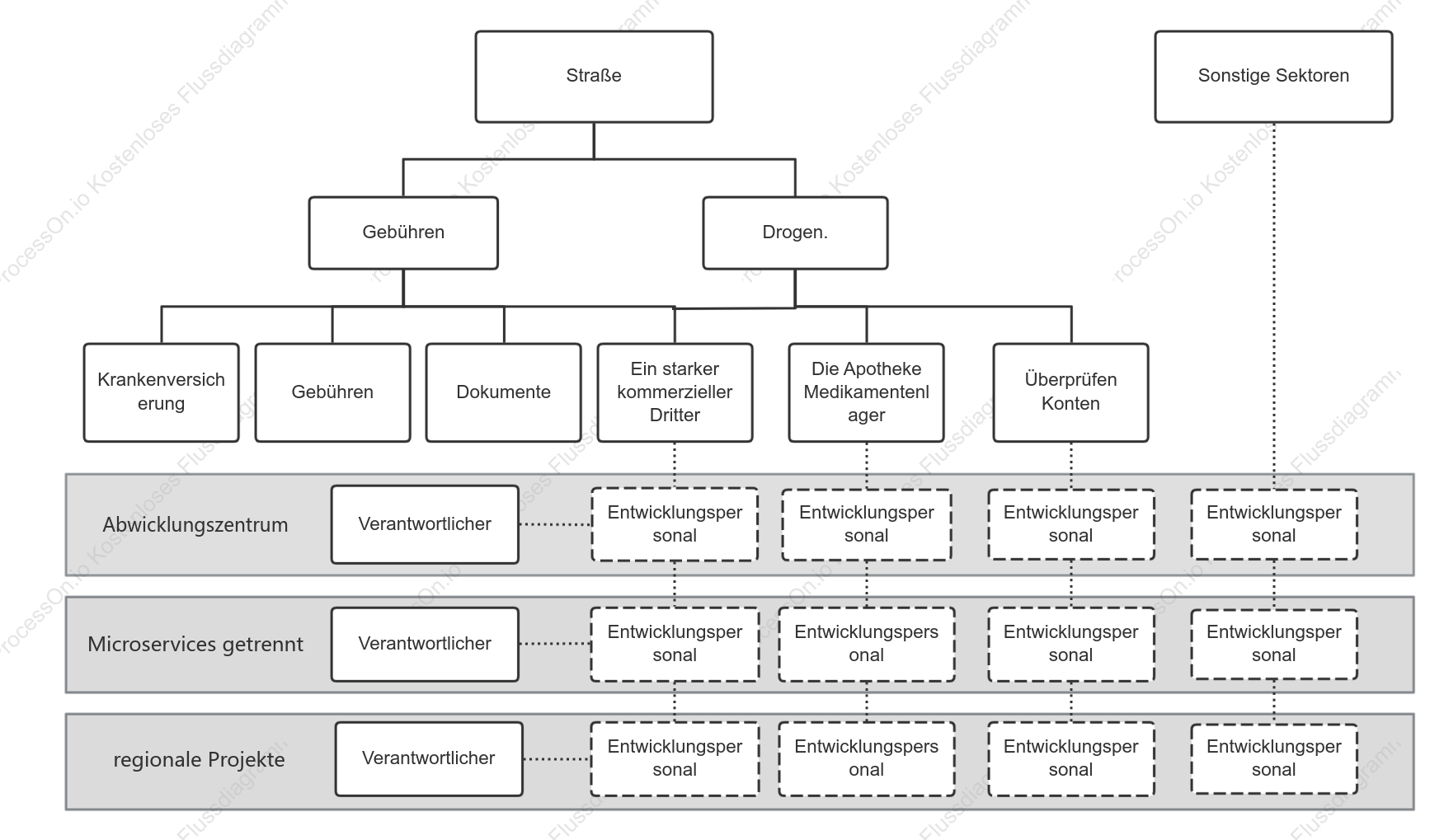 Matrix-Organisationsstruktur des Unternehmens