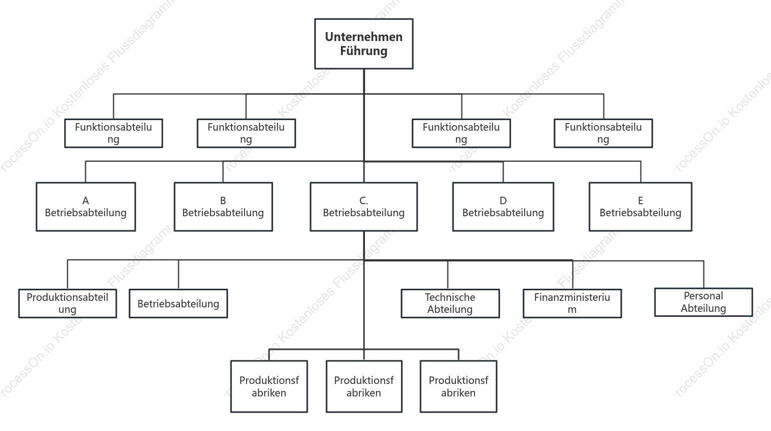 Vorlage für ein abteilungsbasiertes Organisationsdiagramm