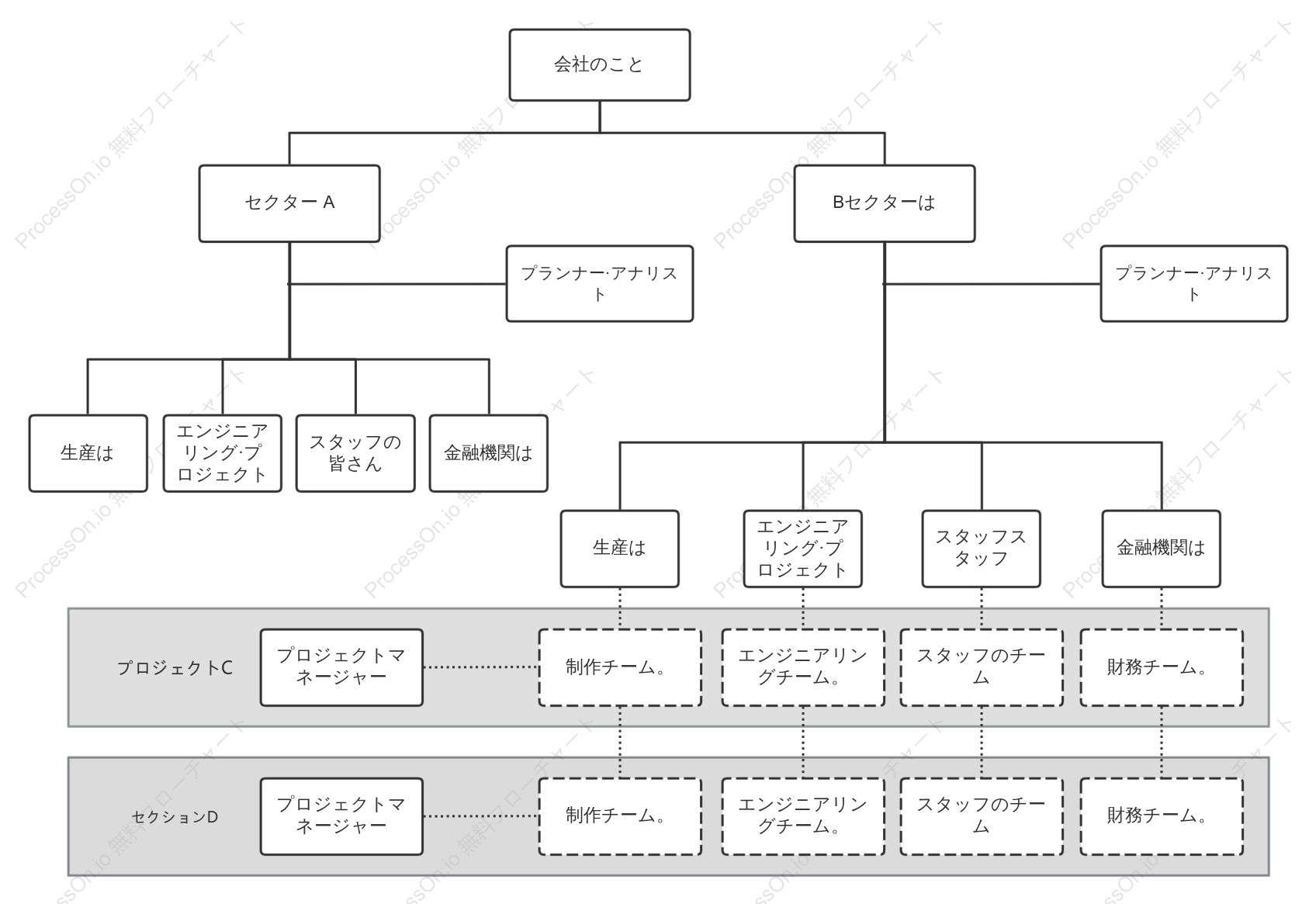 会社のマトリックス組織構造