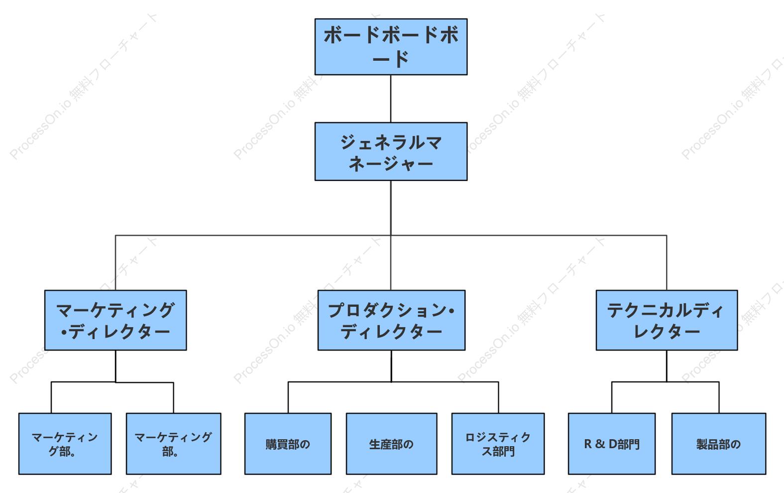 企業線形組織図