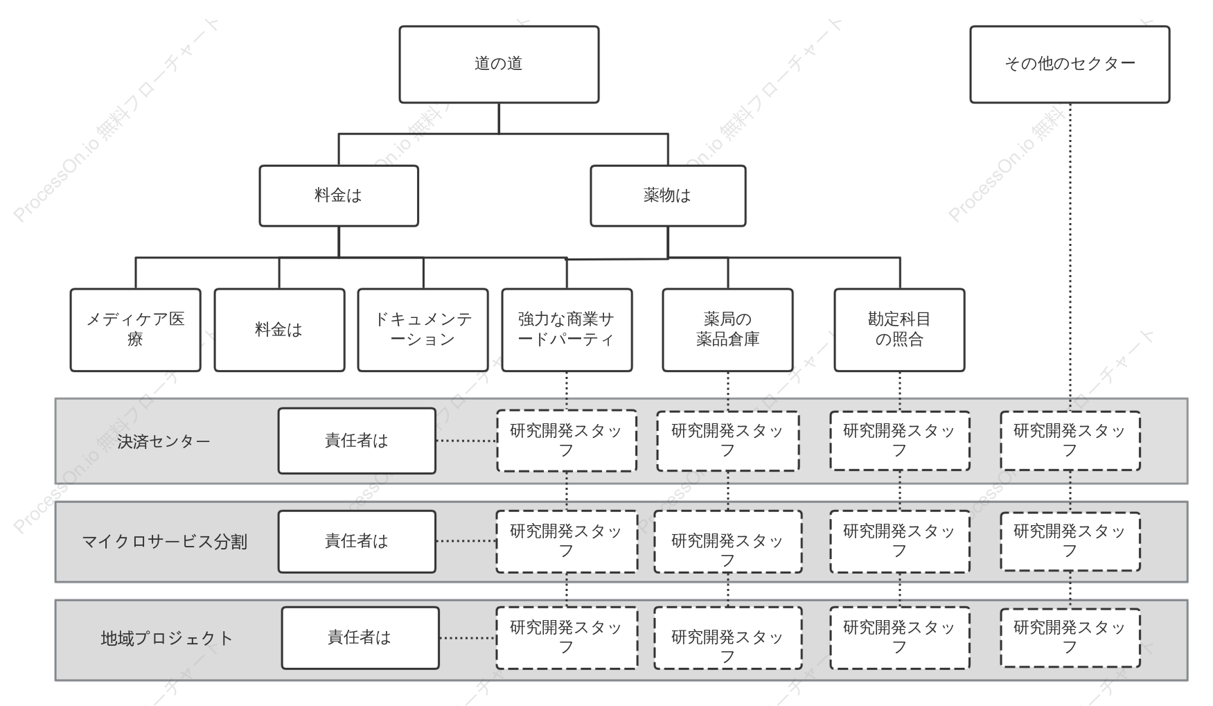 会社のマトリックス組織構造