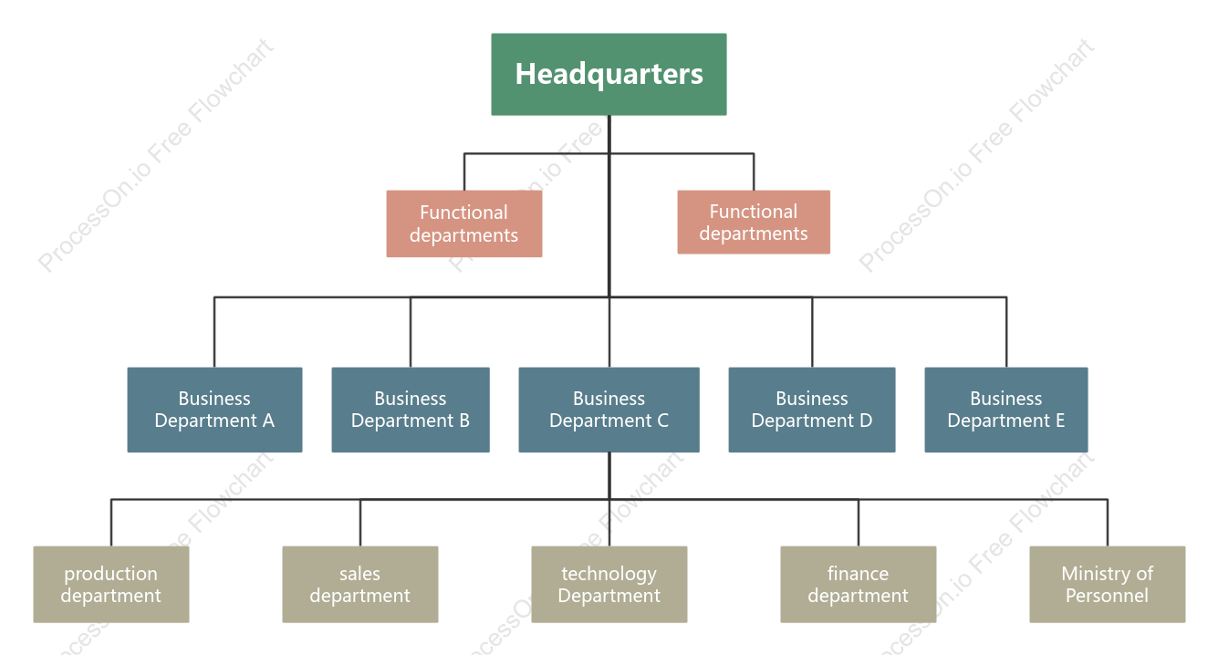 Divisional organizational chart template