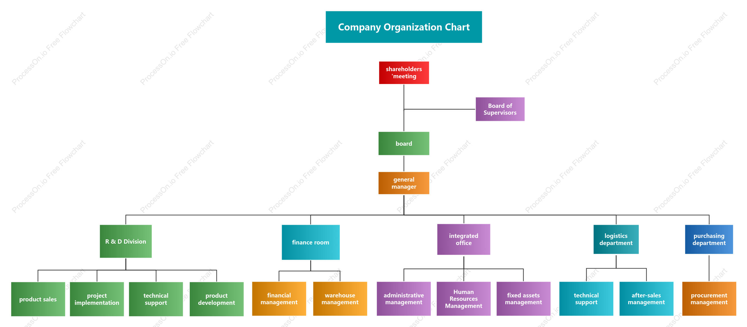 Company Organization Chart