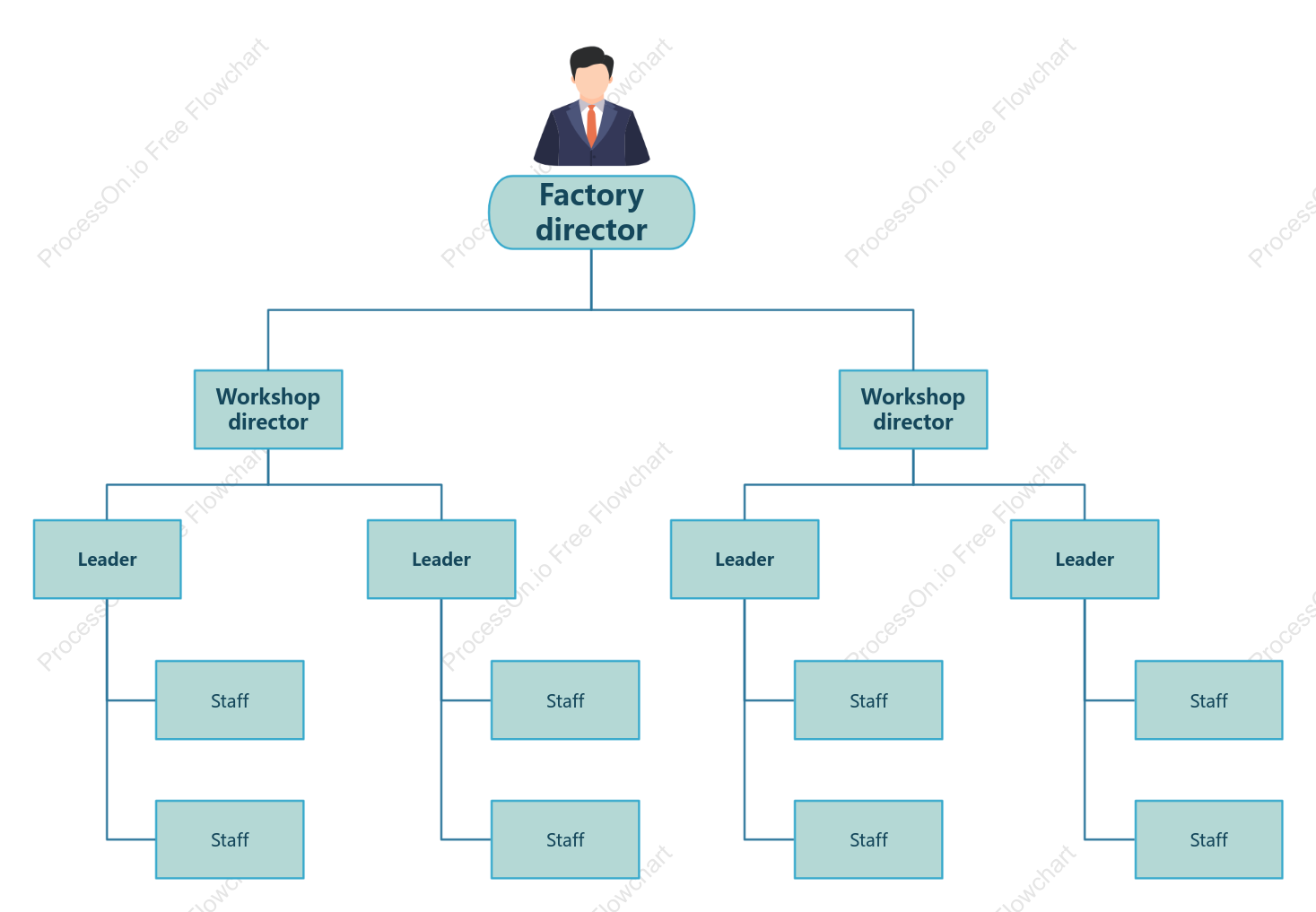 Linear organizational chart template for a production workshop