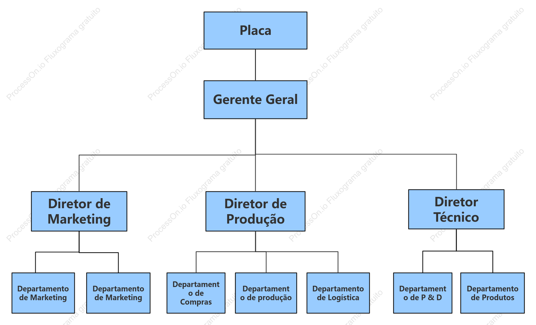 Organograma Linear Empresarial