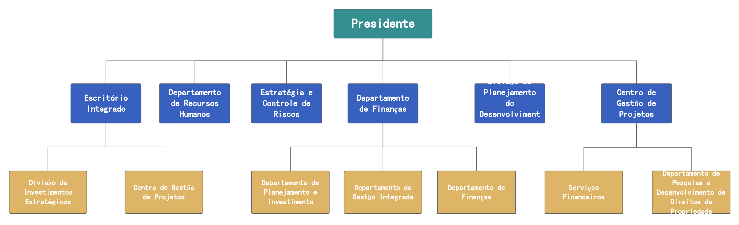 Organograma Funcional