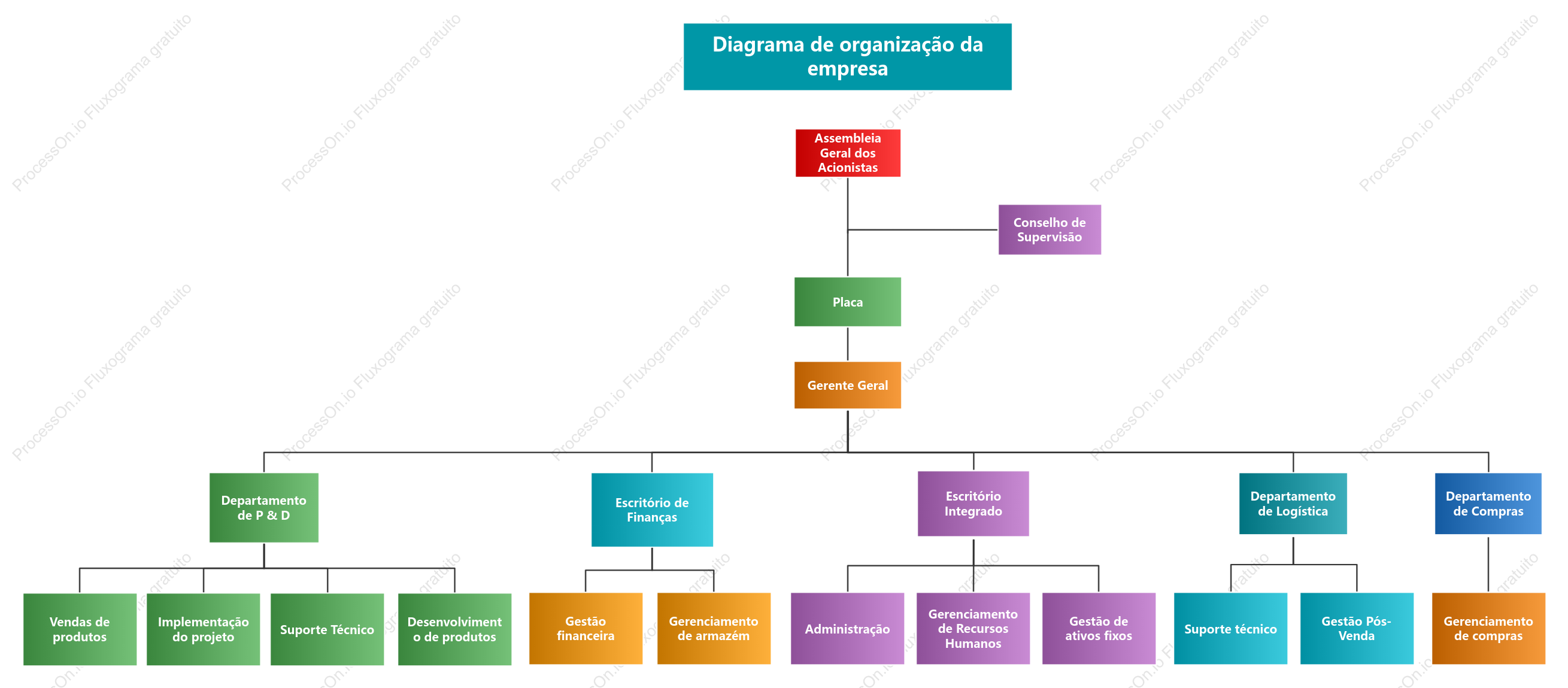 Organograma da Empresa