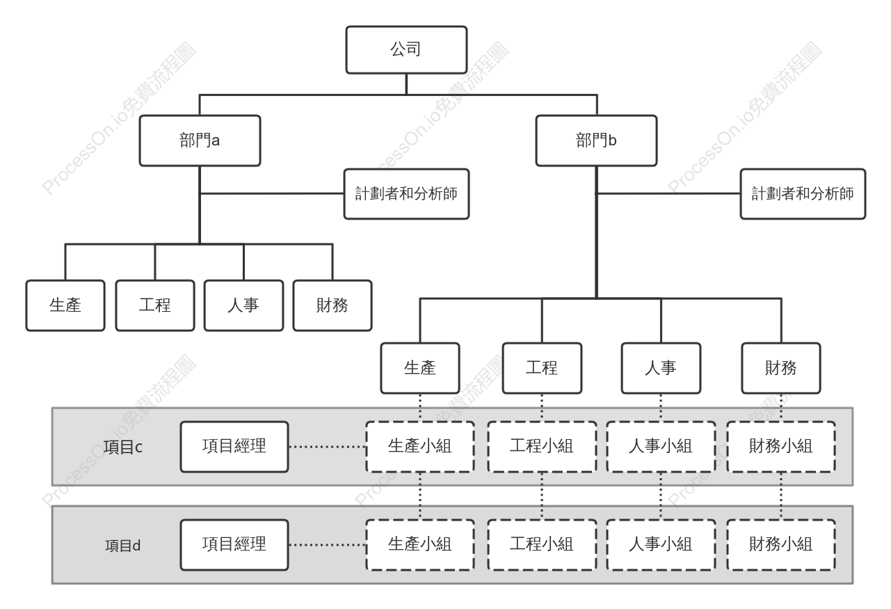公司矩陣型組織結構