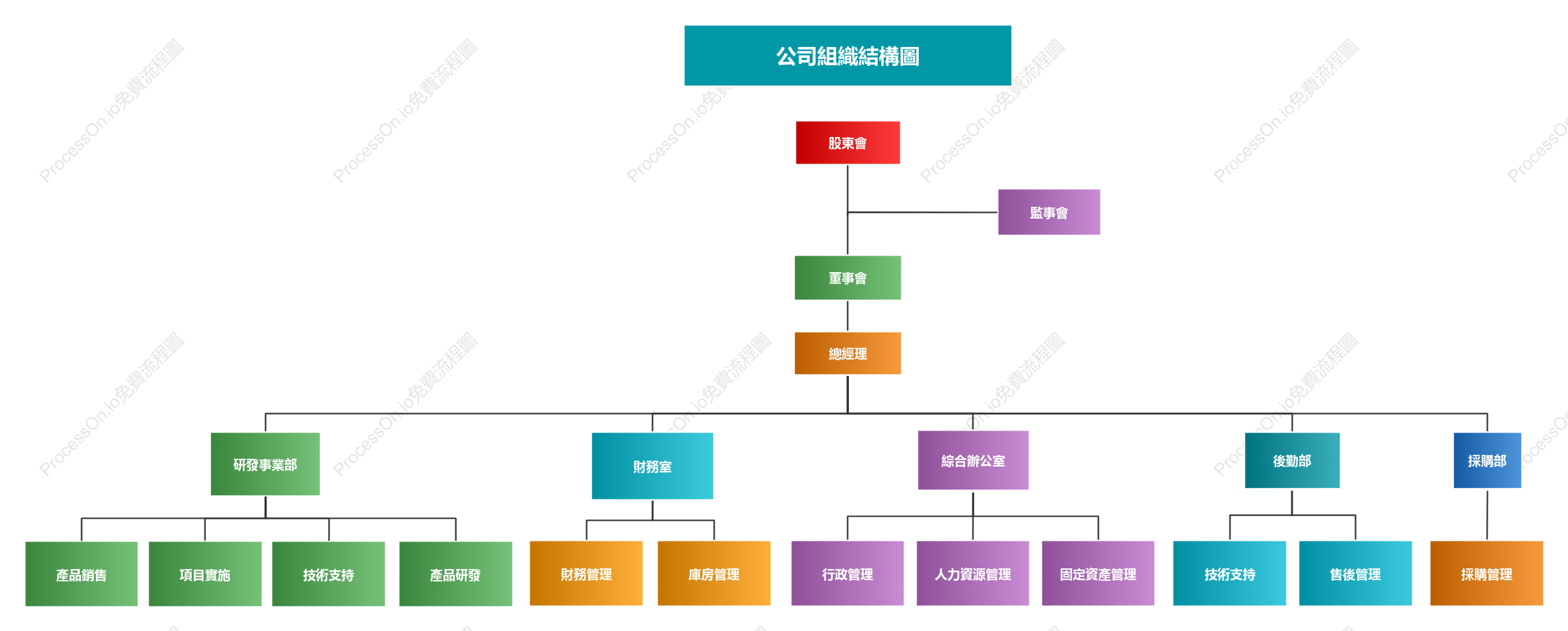 公司組織架構圖