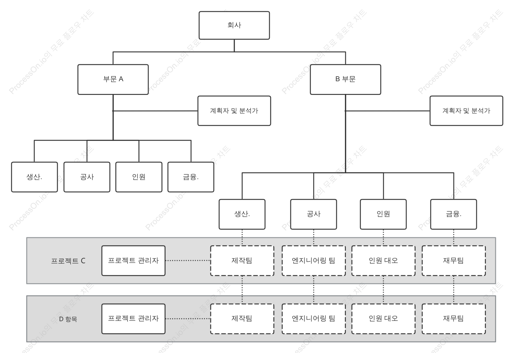 회사 매트릭스 조직 구조