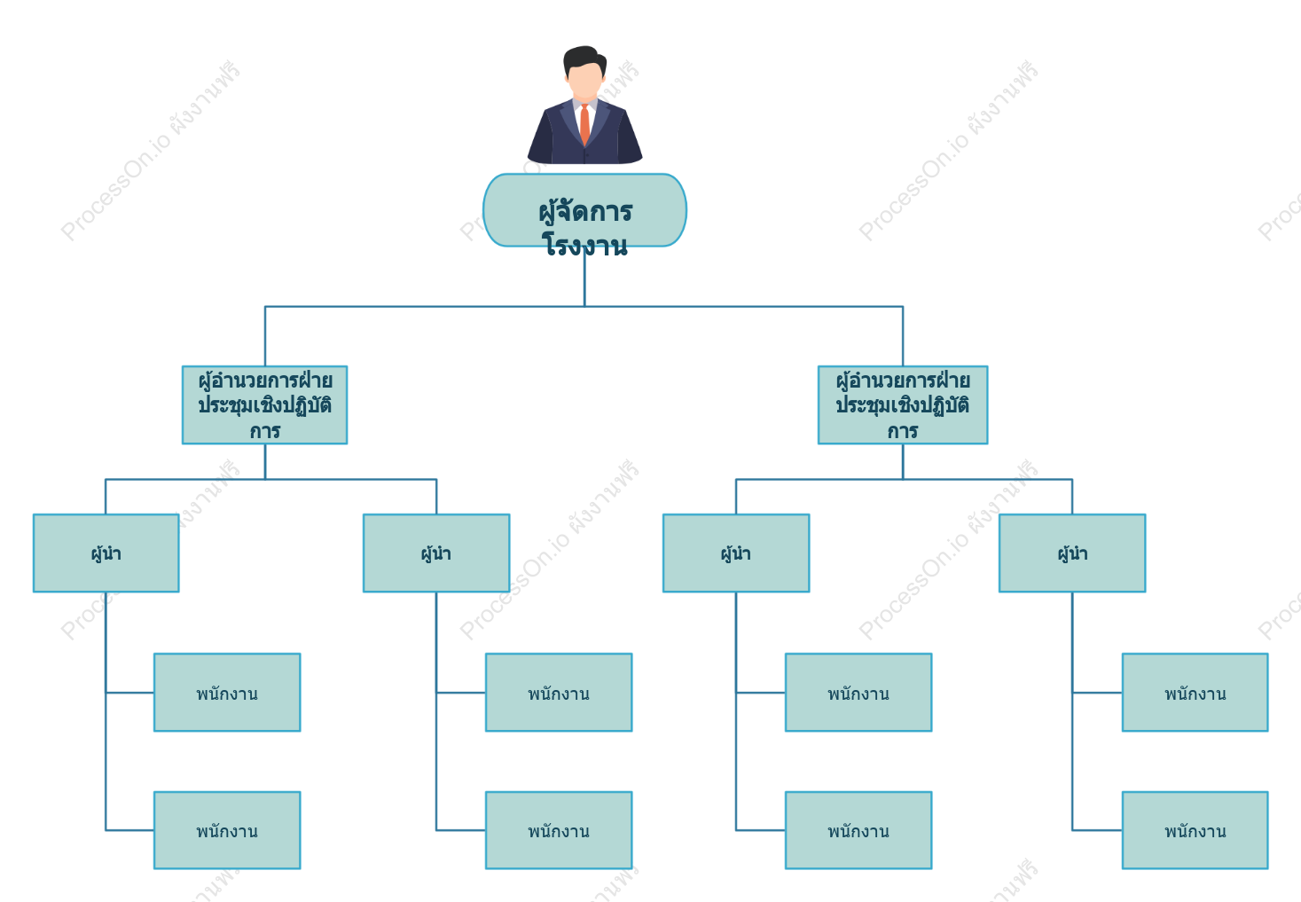 แม่แบบแผนผังองค์กรเชิงเส้นสำหรับเวิร์กช็อปการผลิต
