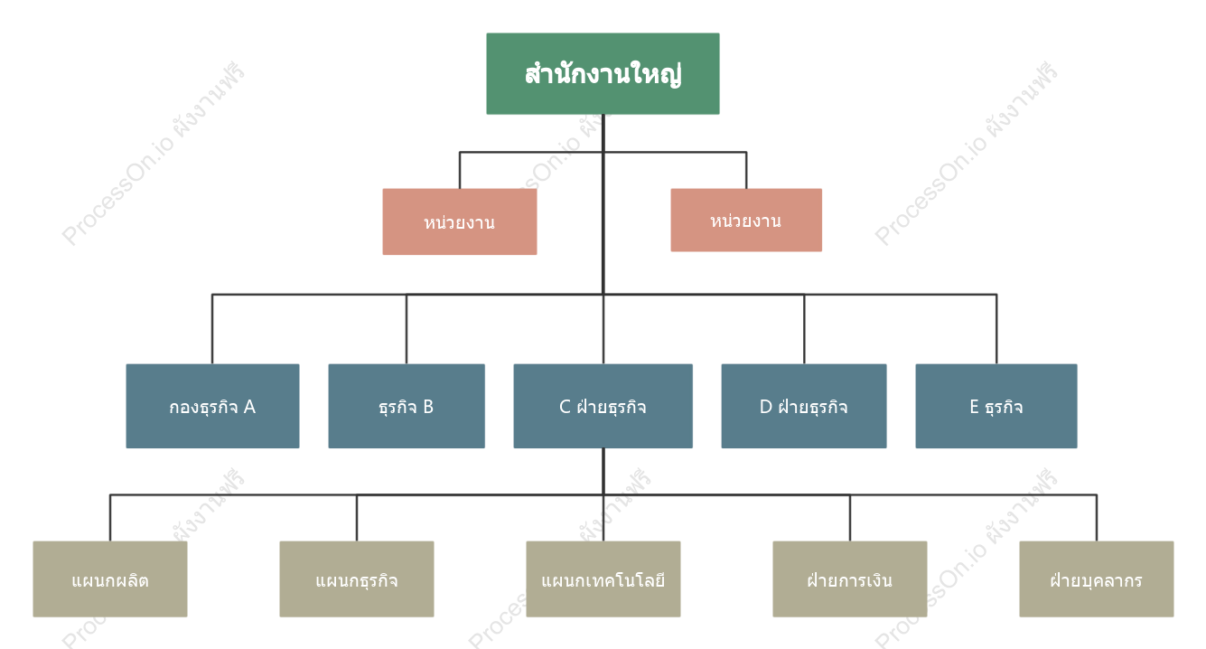 เทมเพลตแผนภูมิองค์กรตามแผนก
