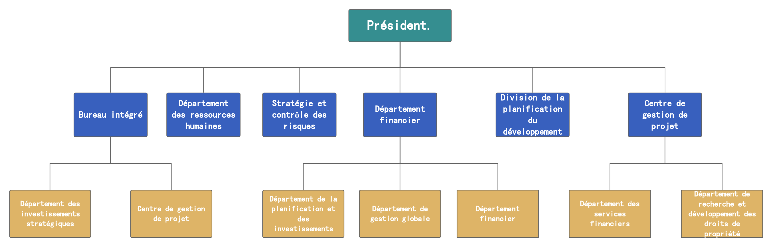 Organigramme fonctionnel