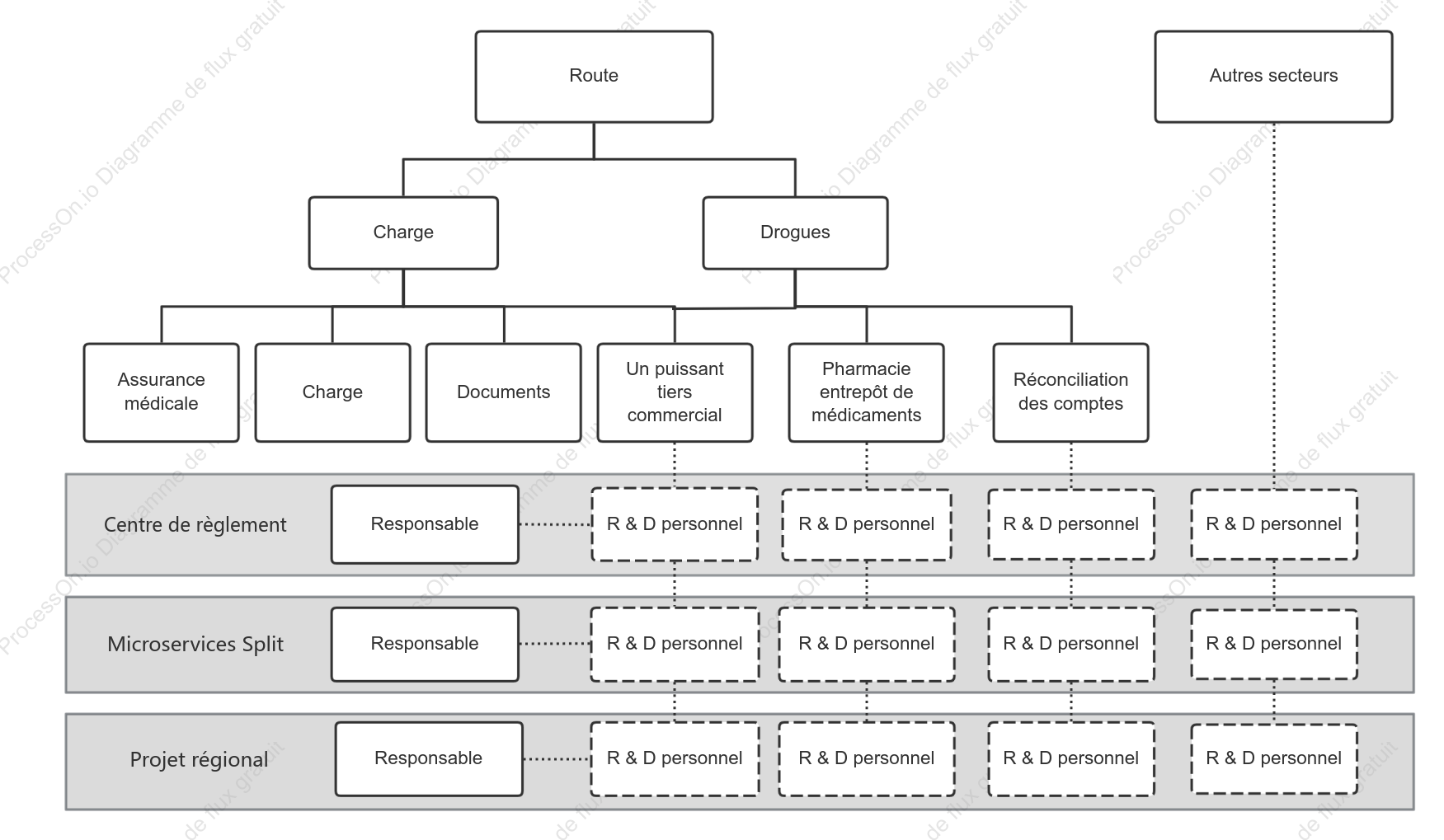 Structure organisationnelle de la matrice d'entreprise