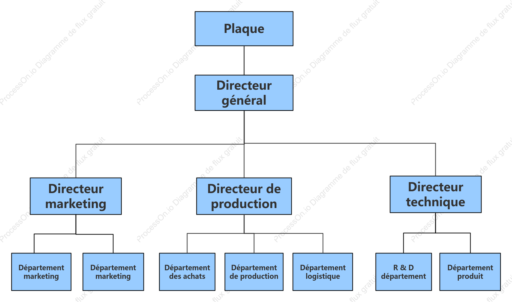 Organigramme linéaire d'entreprise