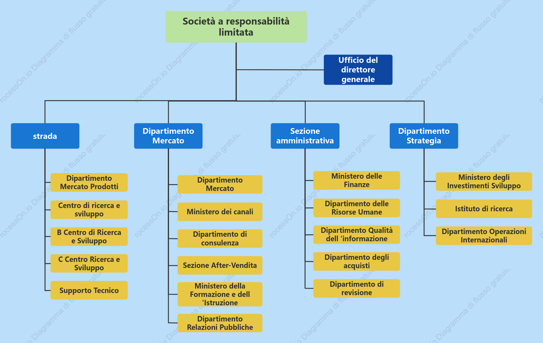Organigramma funzionale di linea aziendale