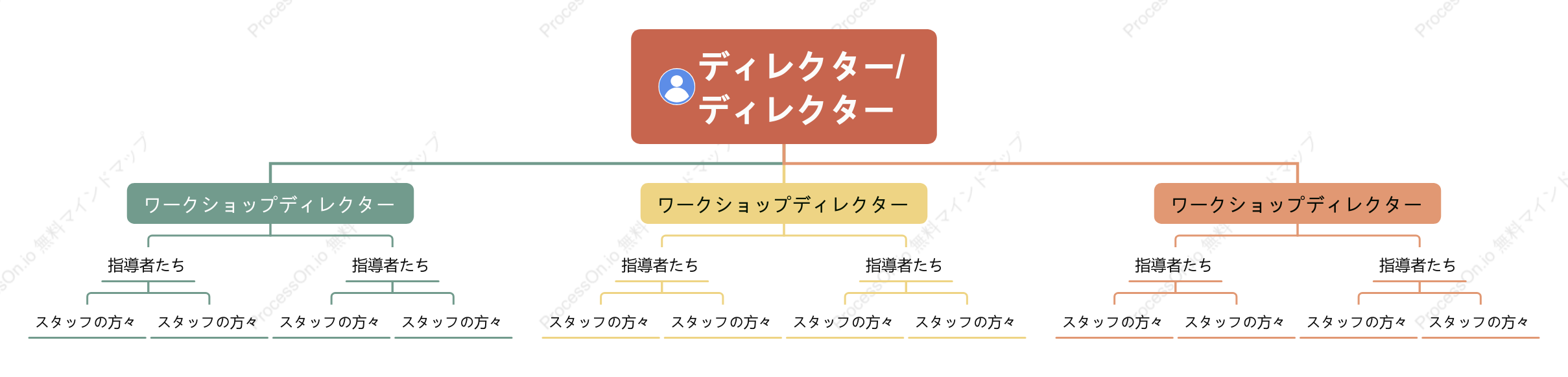 リニア組織図