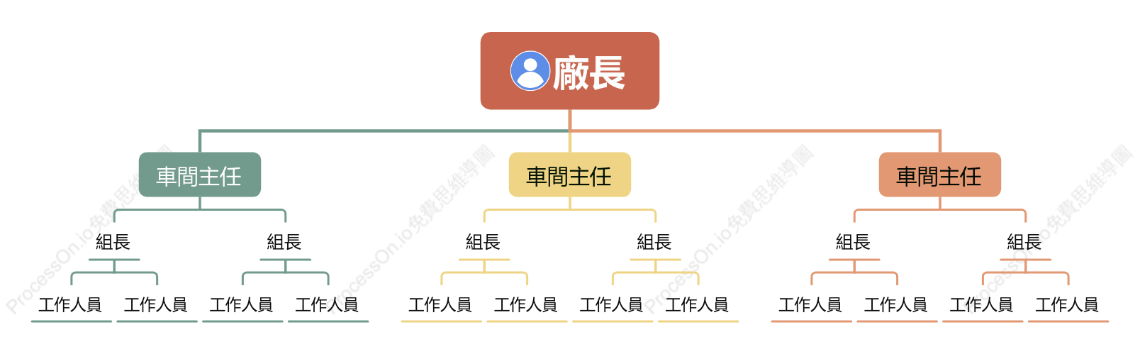 線性組織結構圖