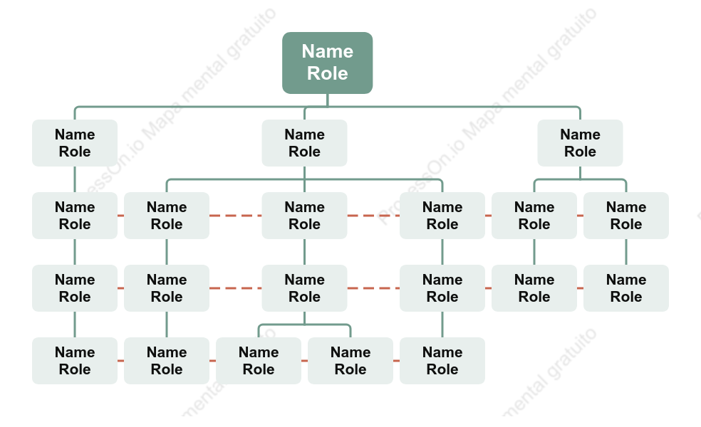 Modello di Organigramma a Matrice