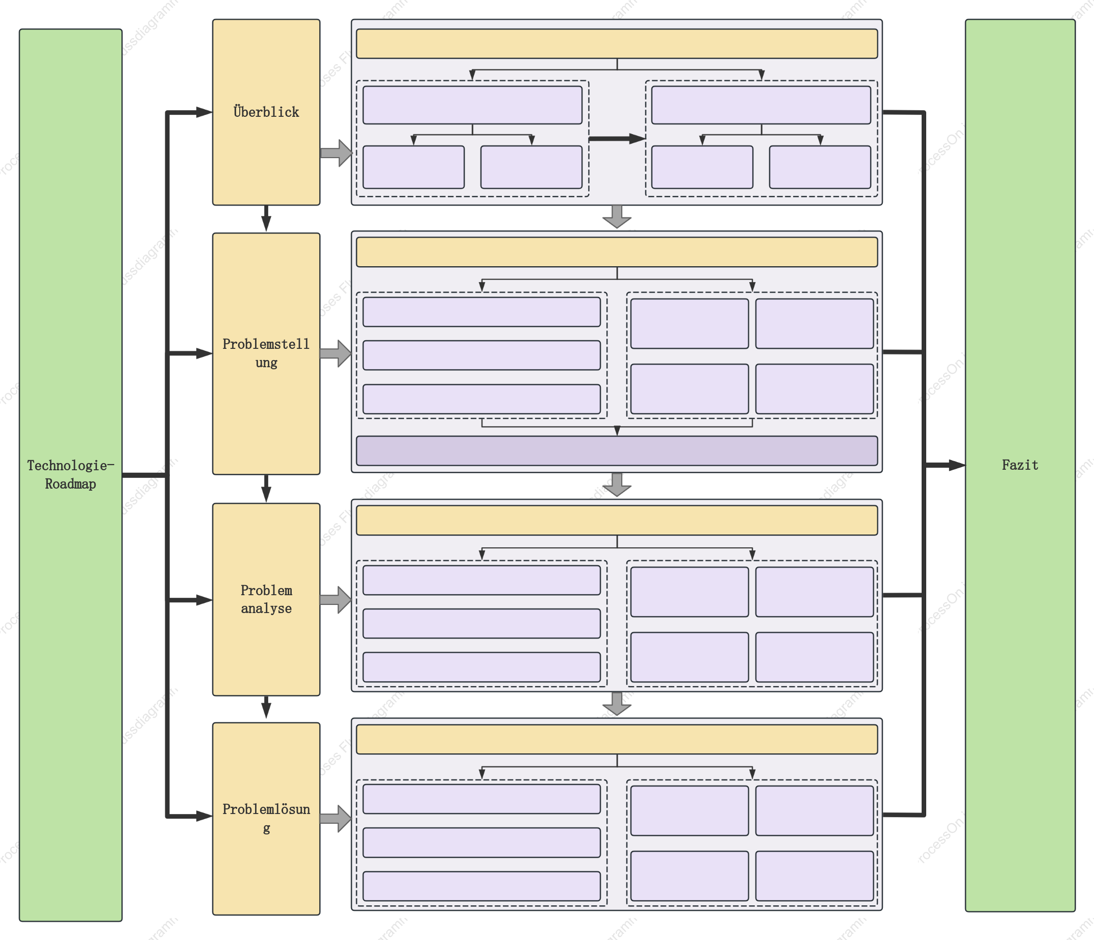 Technologie-Roadmap – Strukturdiagramm-Vorlage