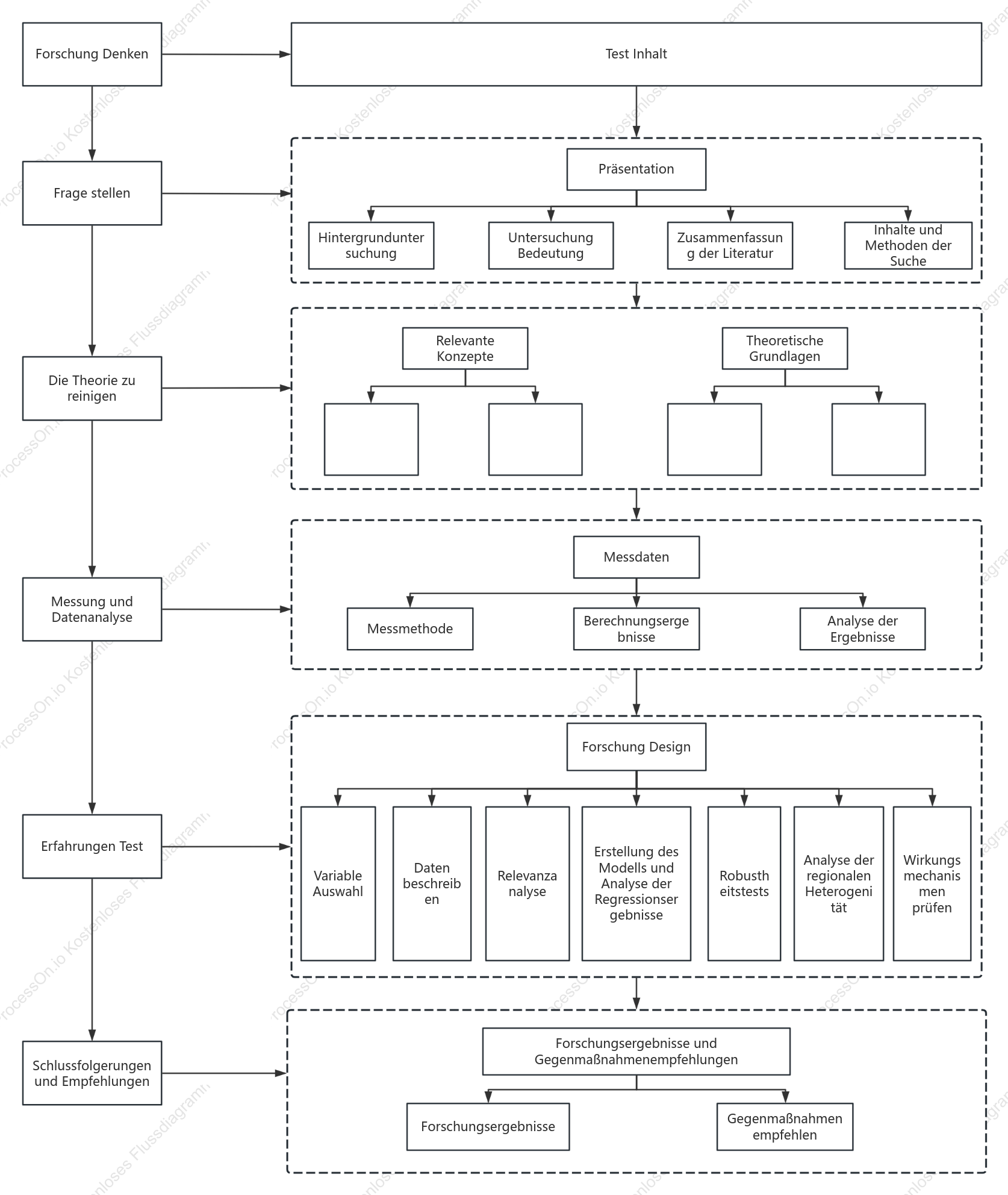 Technologie-Roadmap für das Wirtschaftsmanagement