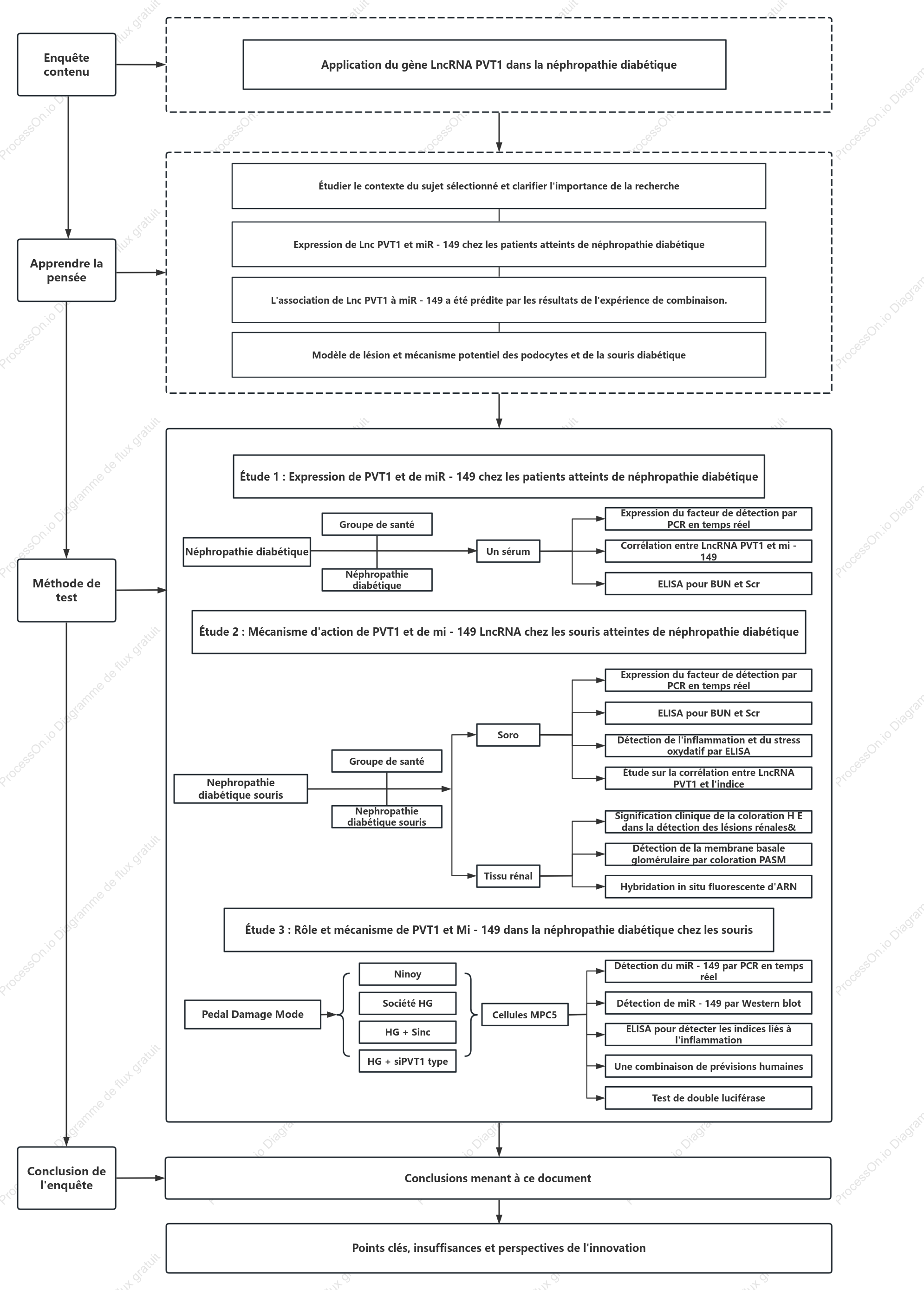 Feuille de route technologique pour la recherche médicale