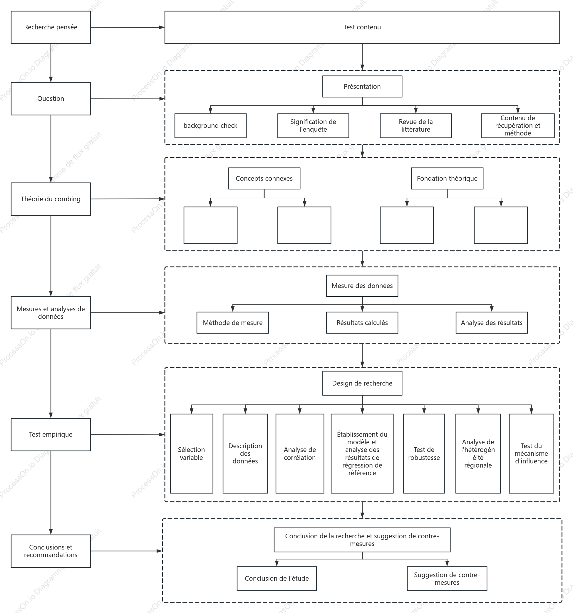Feuille de route technologique pour la gestion économique