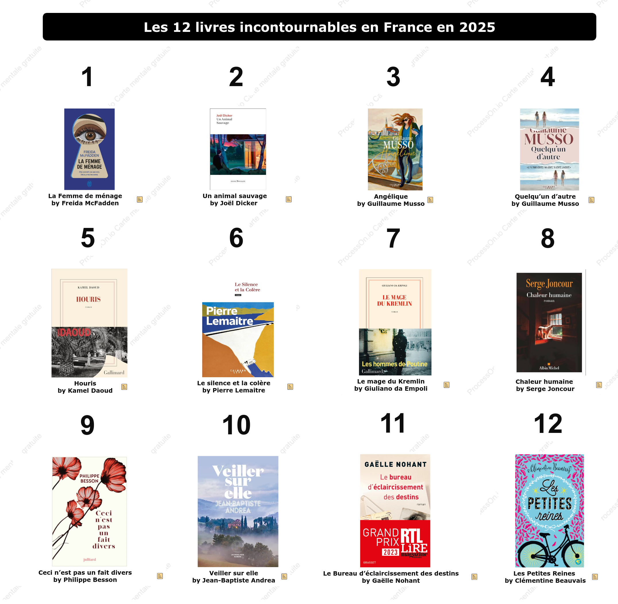 Les 12 livres incontournables en France en 2025