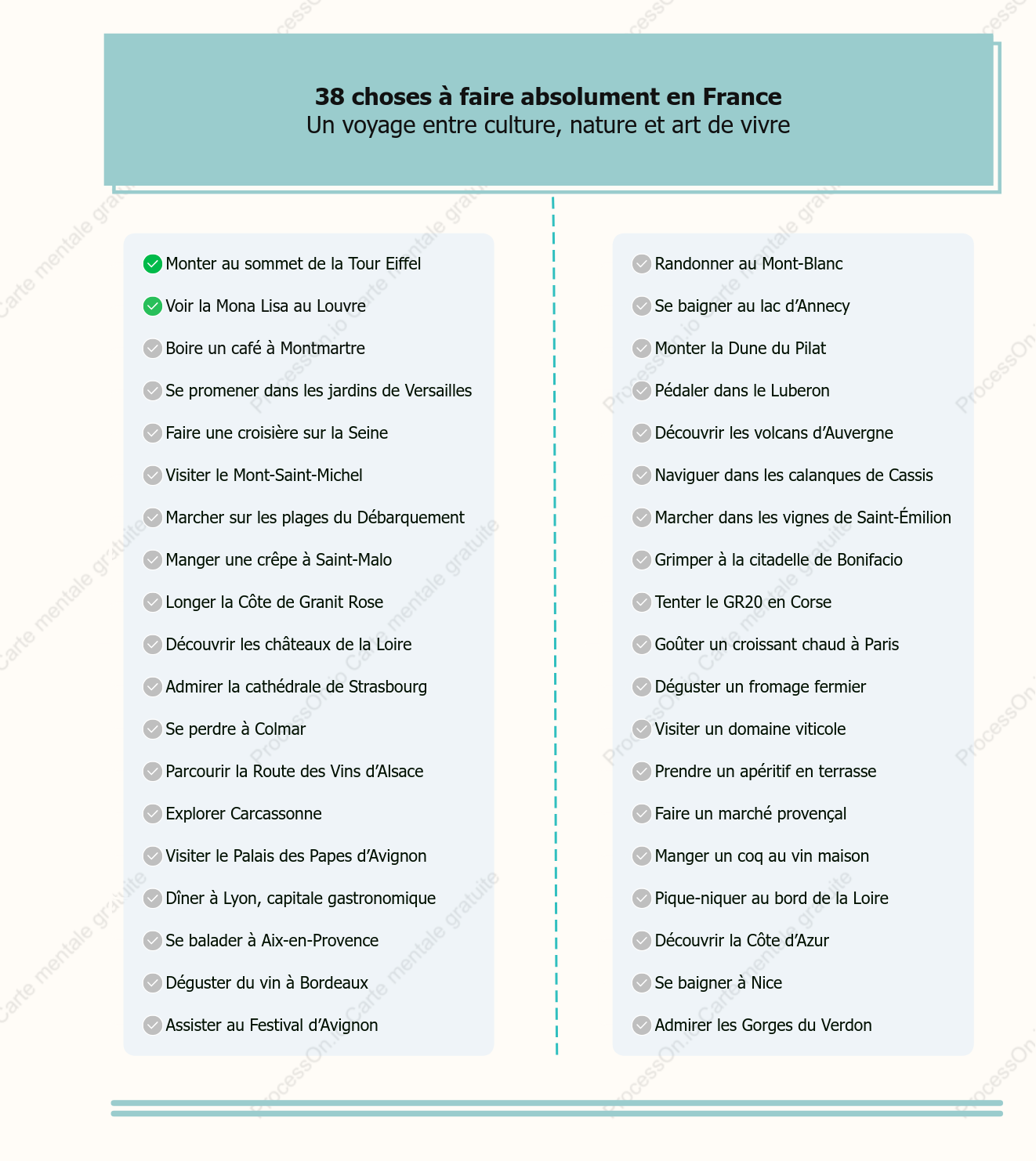 38 choses à faire absolument en France
