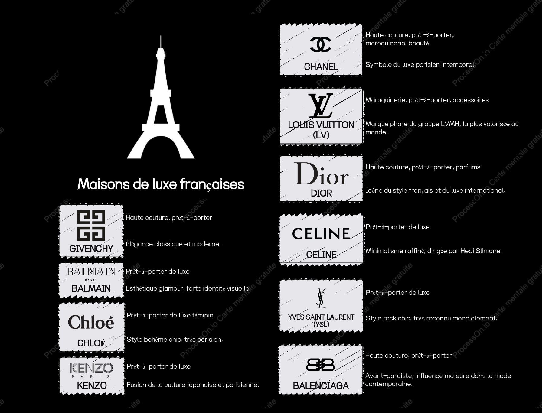 Marques françaises célèbres de mode et de luxe