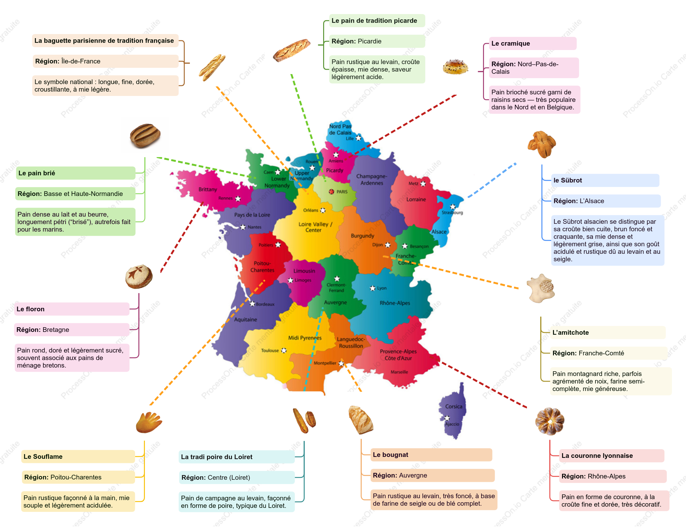 Les pains de la France – Un voyage au cœur des terroirs boulangers