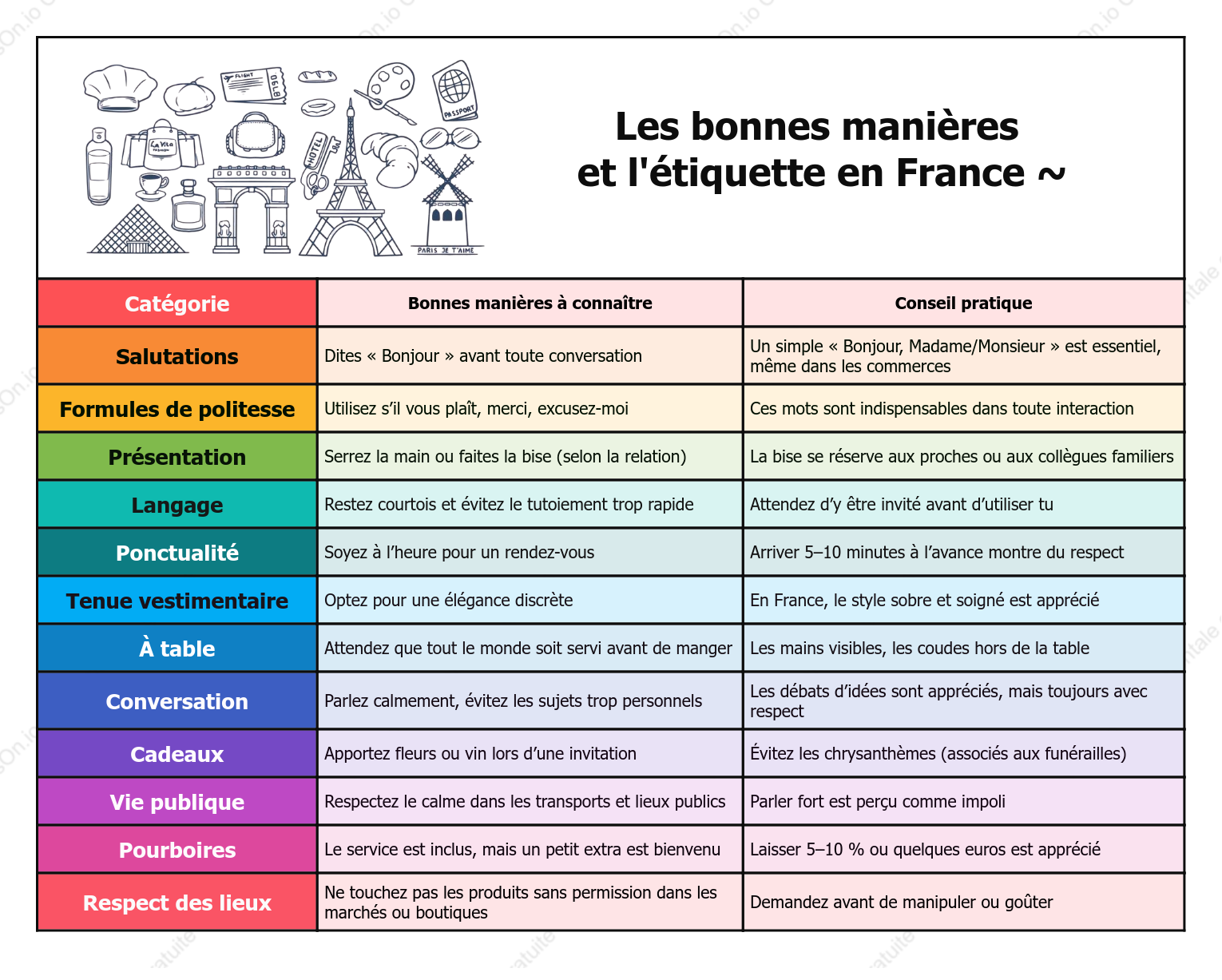 L’art de la politesse en France : un guide succinct