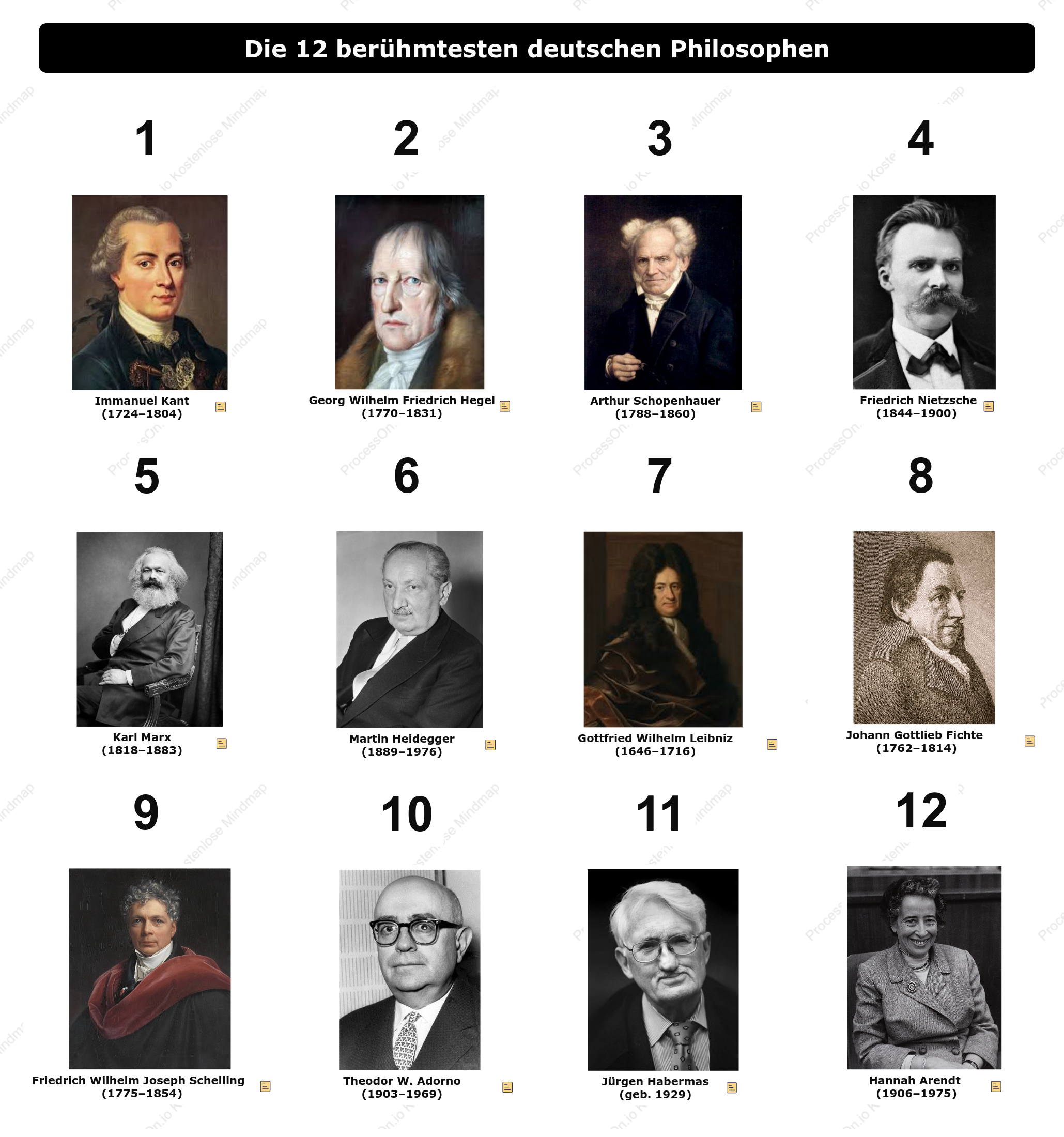 Heimat der Philosophen – Eine Liste von 12 berühmten deutschen Philosophen